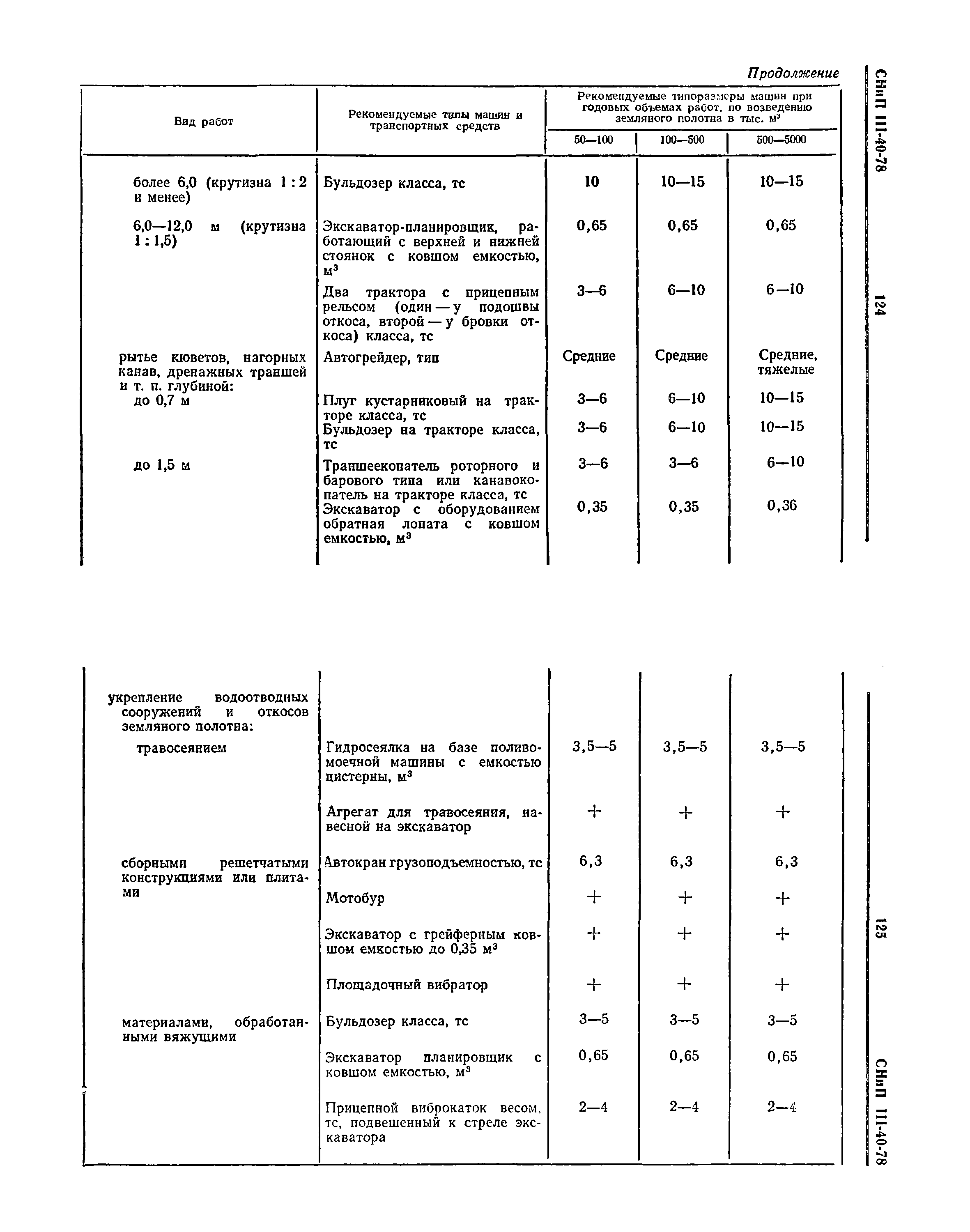 СНиП III-40-78