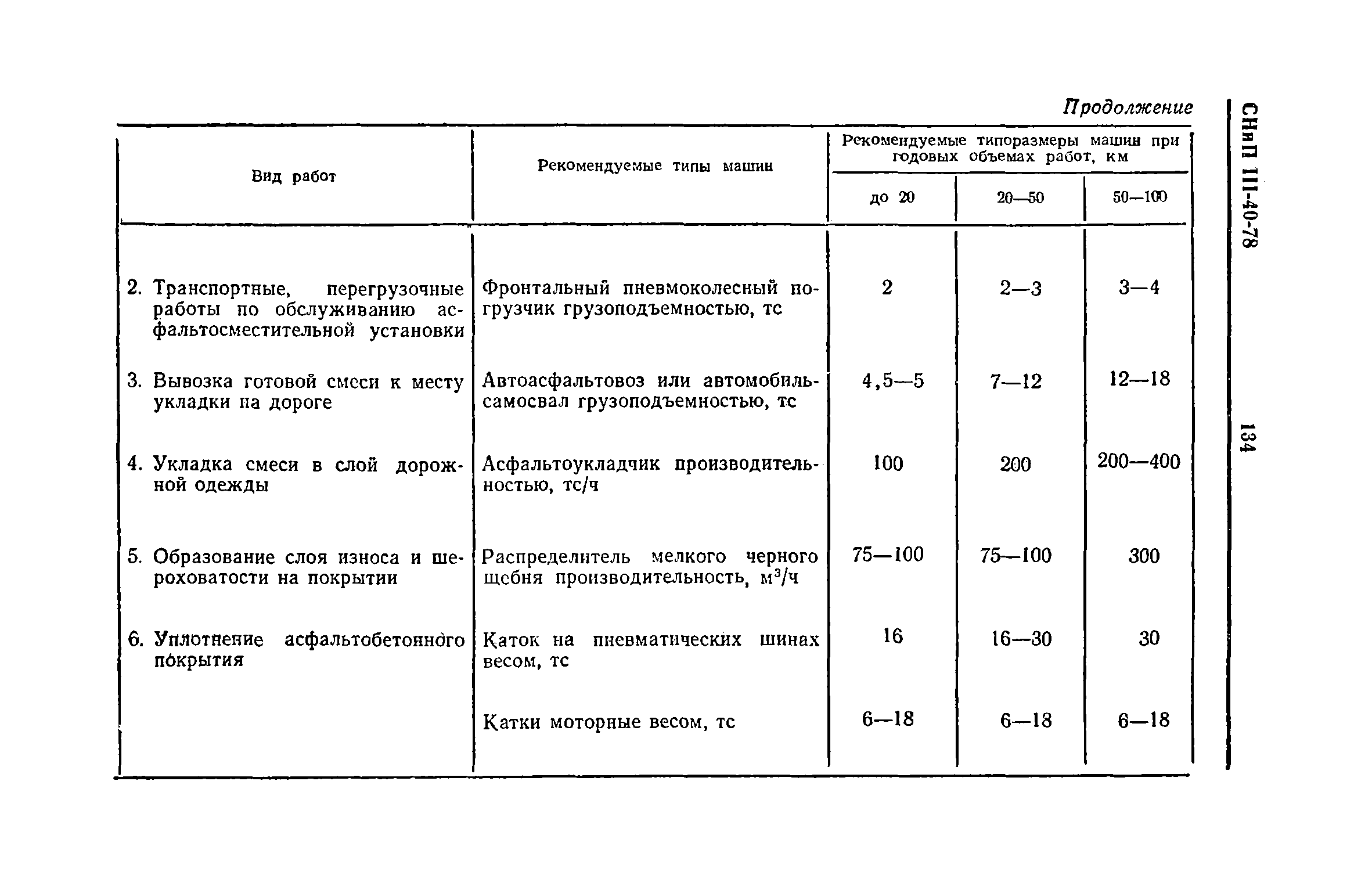 СНиП III-40-78