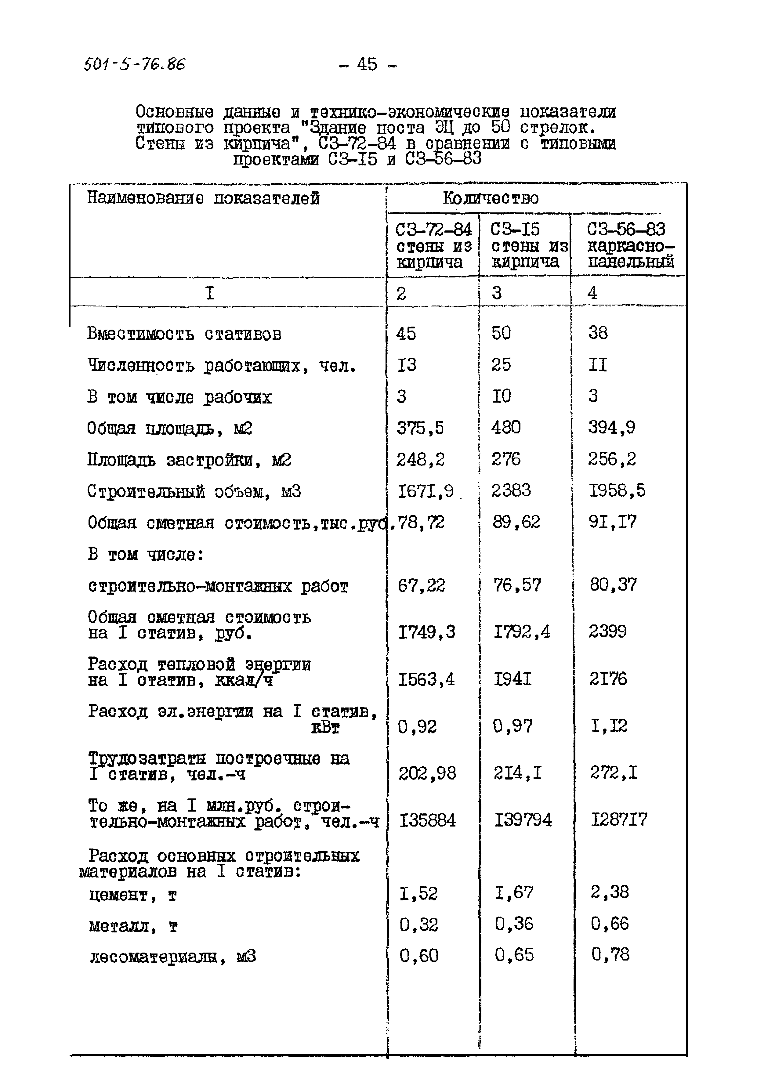 Типовой проект 501-5-76.86