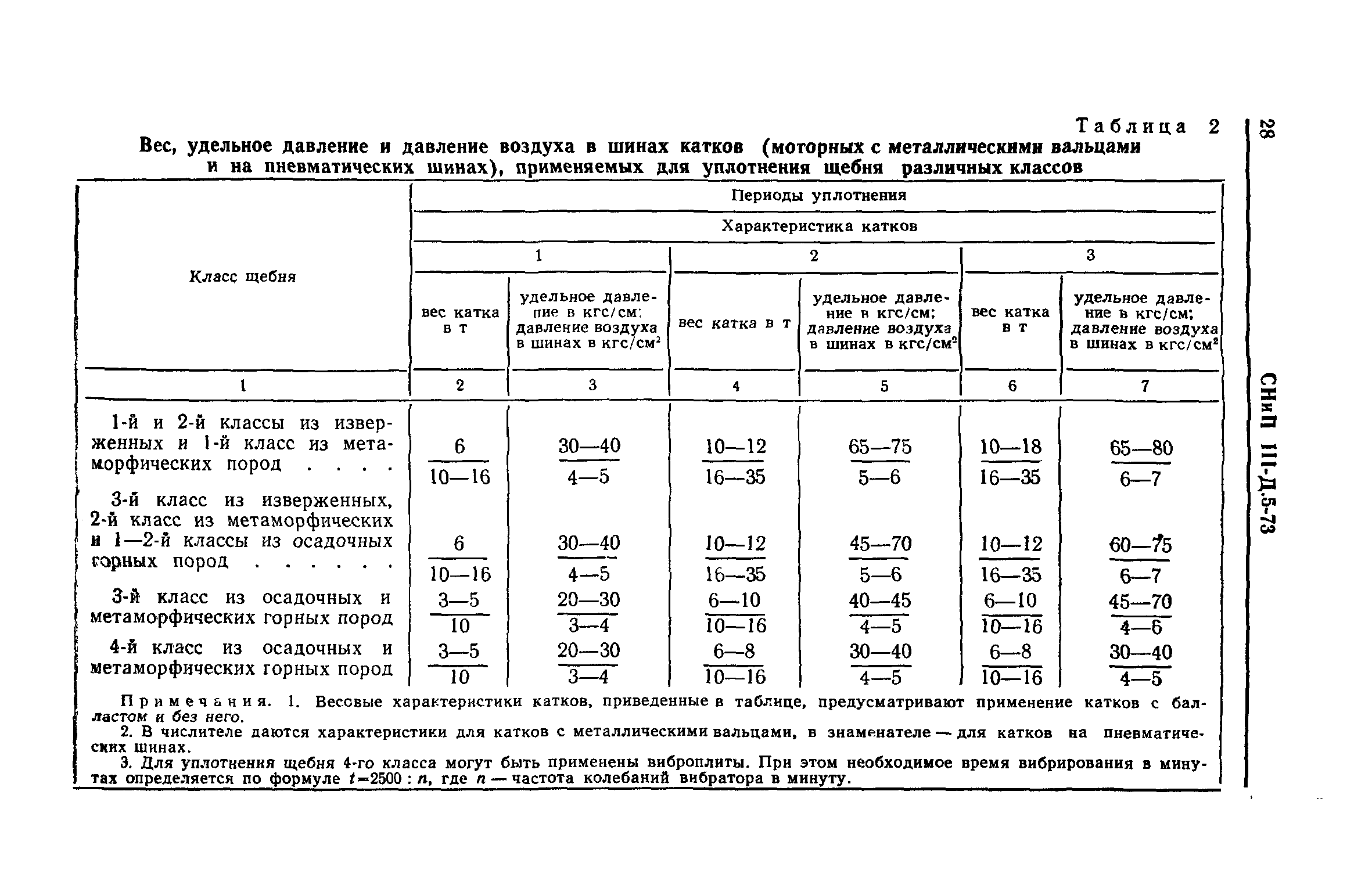 СНиП III-Д.5-73