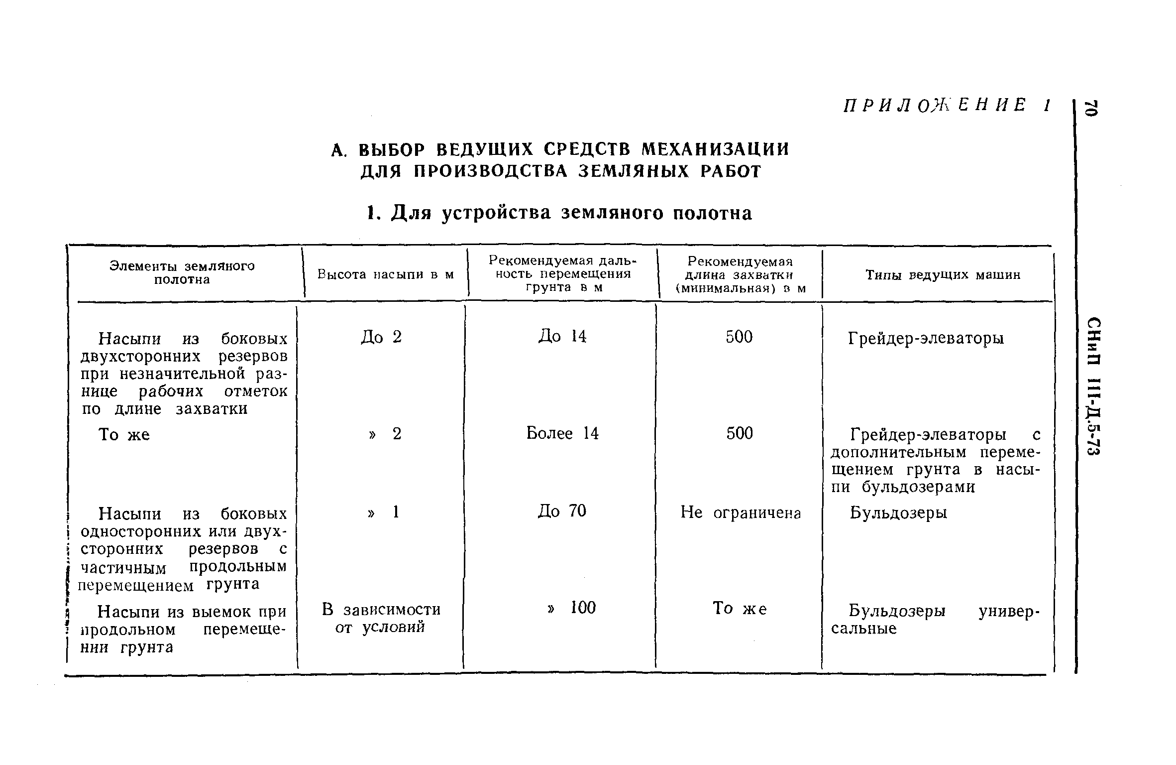 СНиП III-Д.5-73