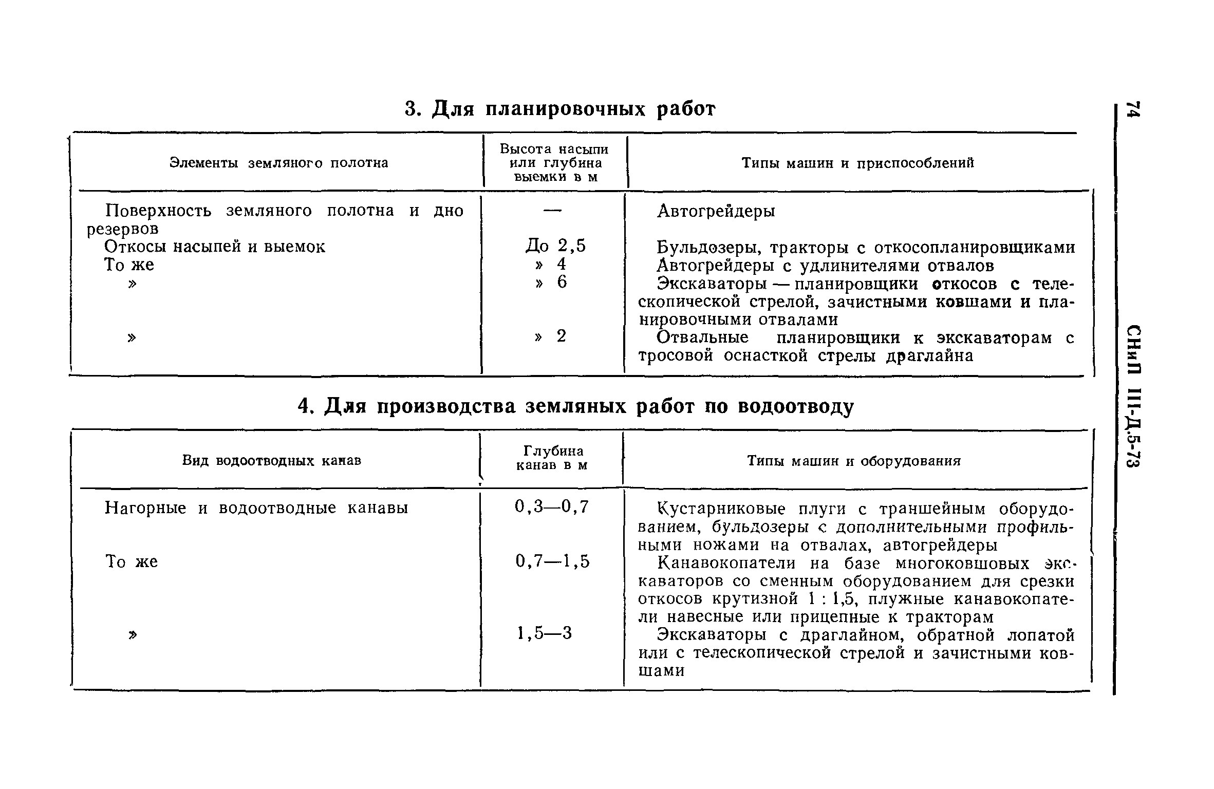 СНиП III-Д.5-73