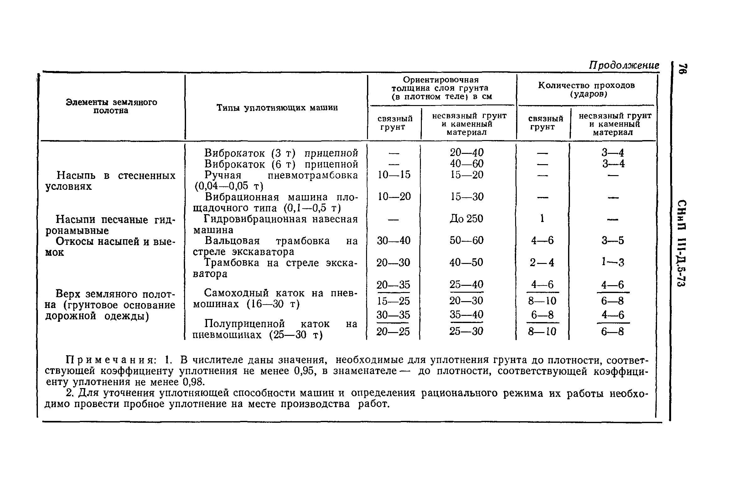 СНиП III-Д.5-73