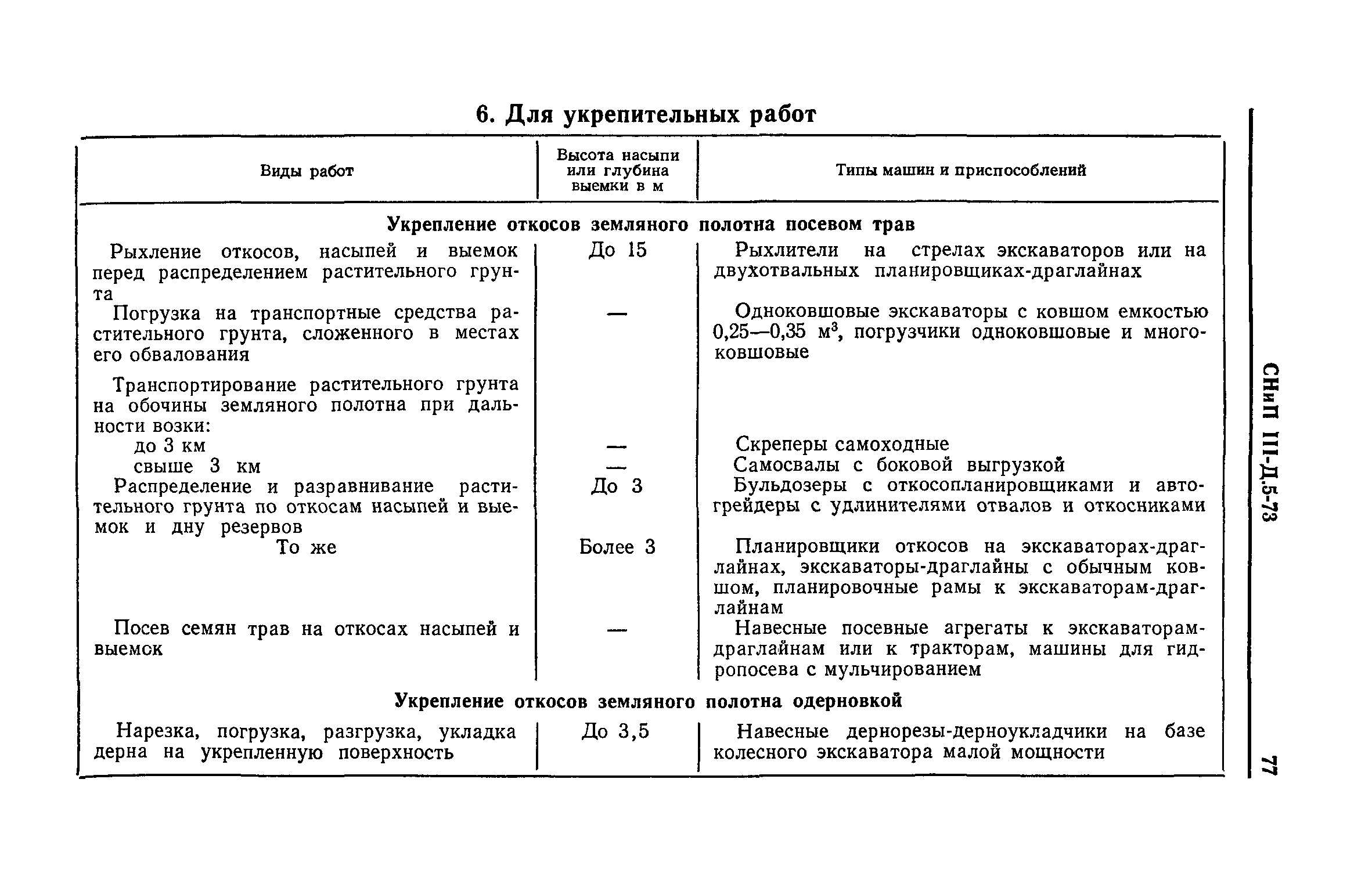 СНиП III-Д.5-73