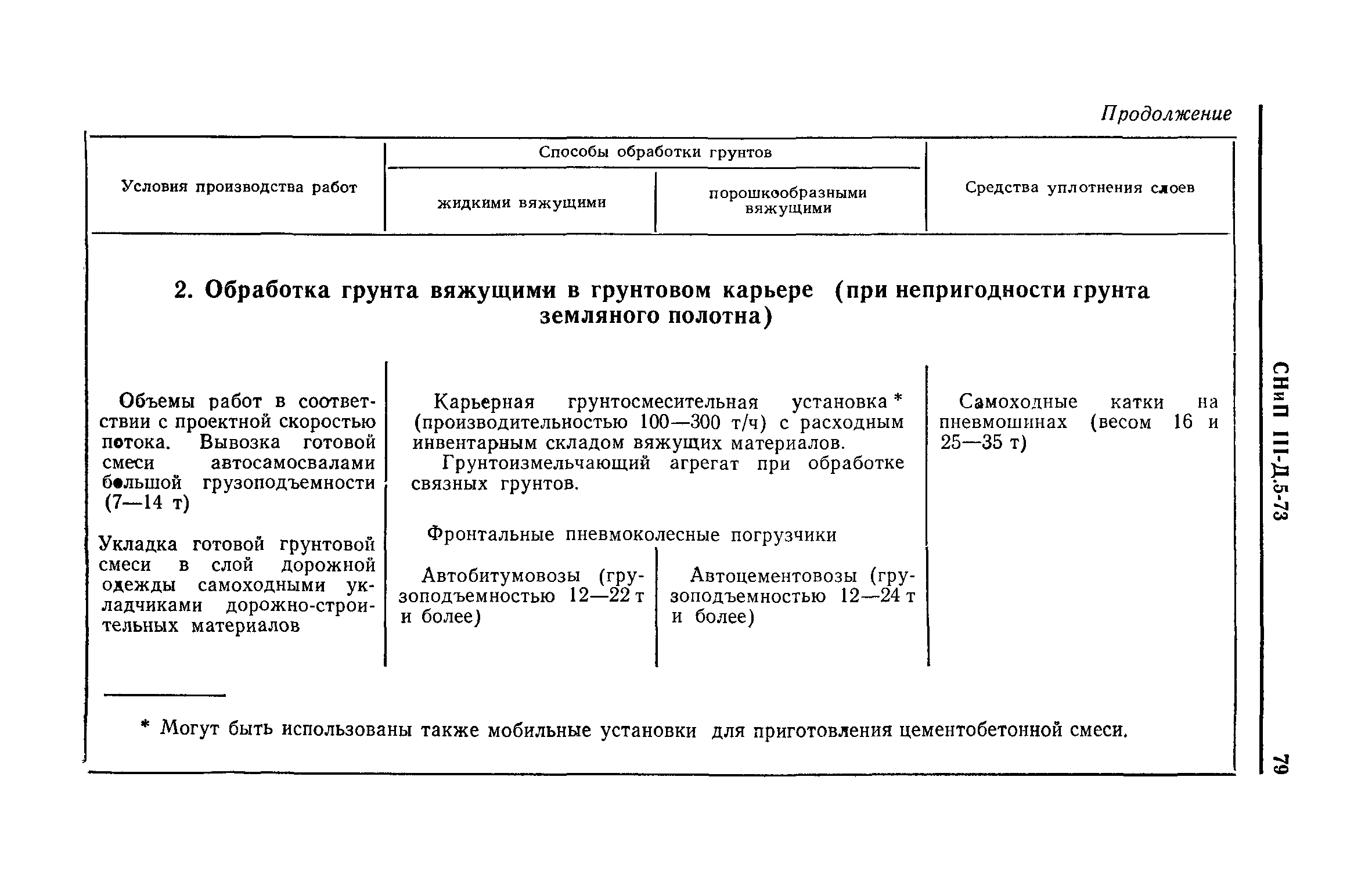 СНиП III-Д.5-73