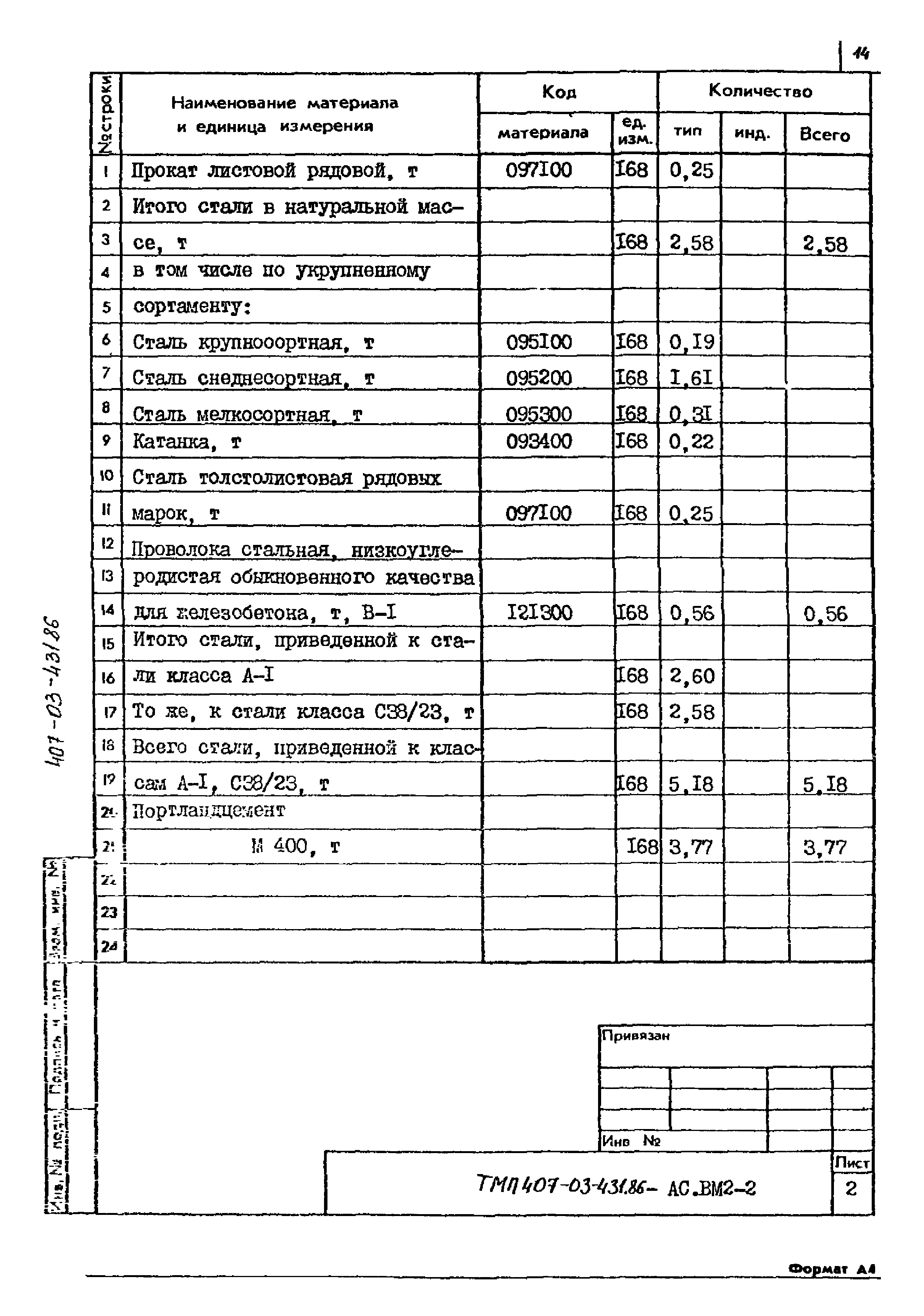 Типовые материалы для проектирования 407-03-431.86