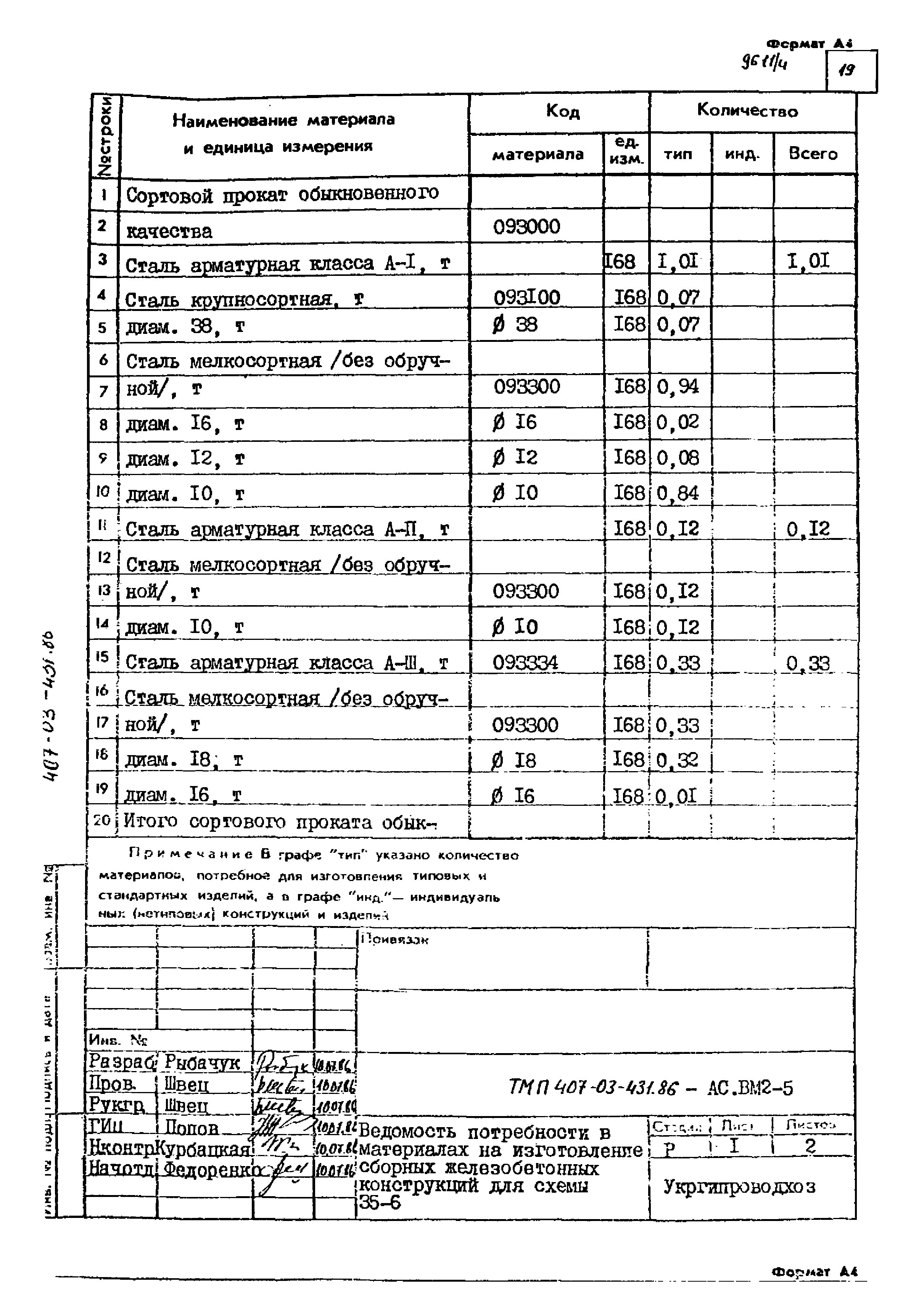 Типовые материалы для проектирования 407-03-431.86