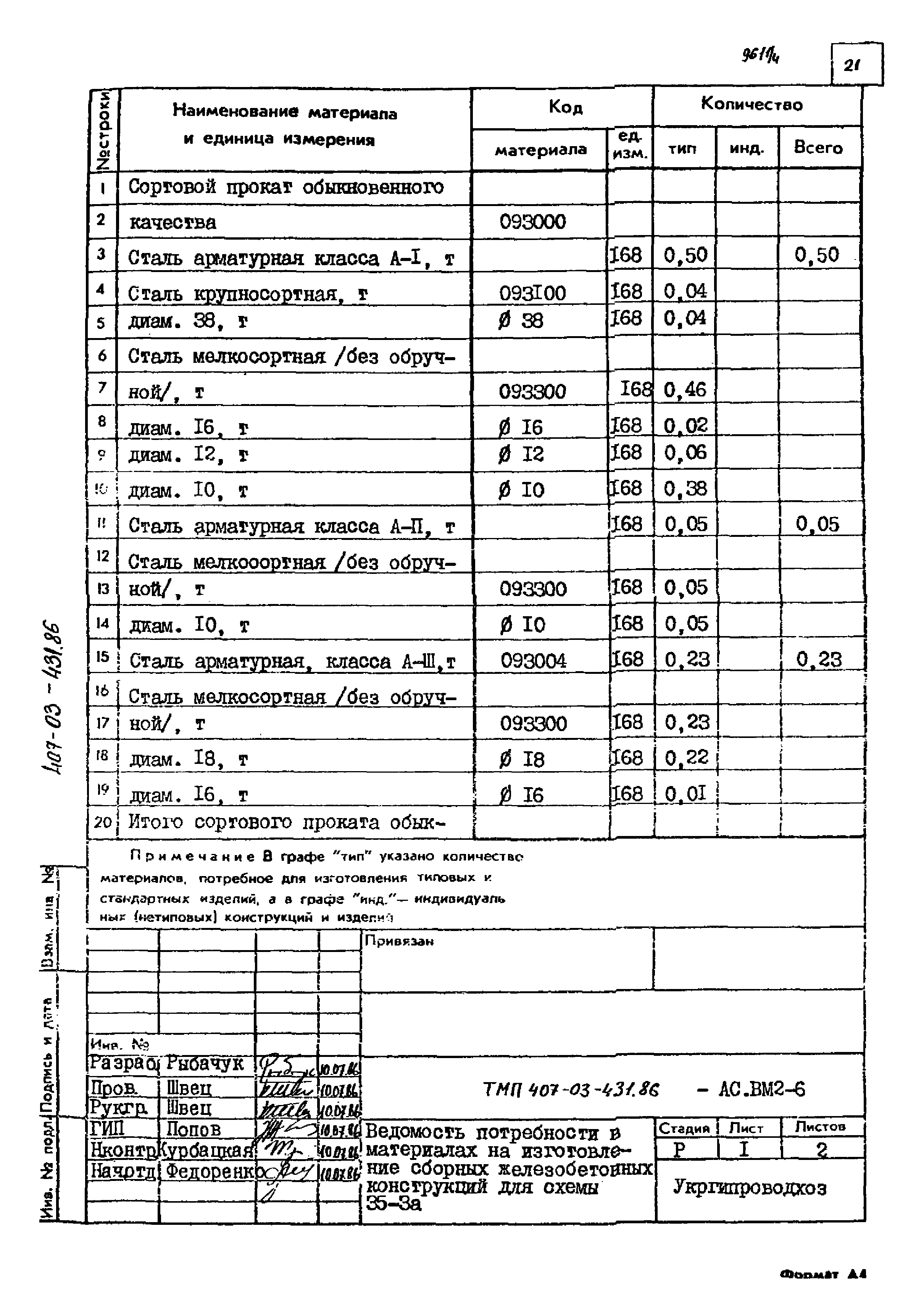 Типовые материалы для проектирования 407-03-431.86