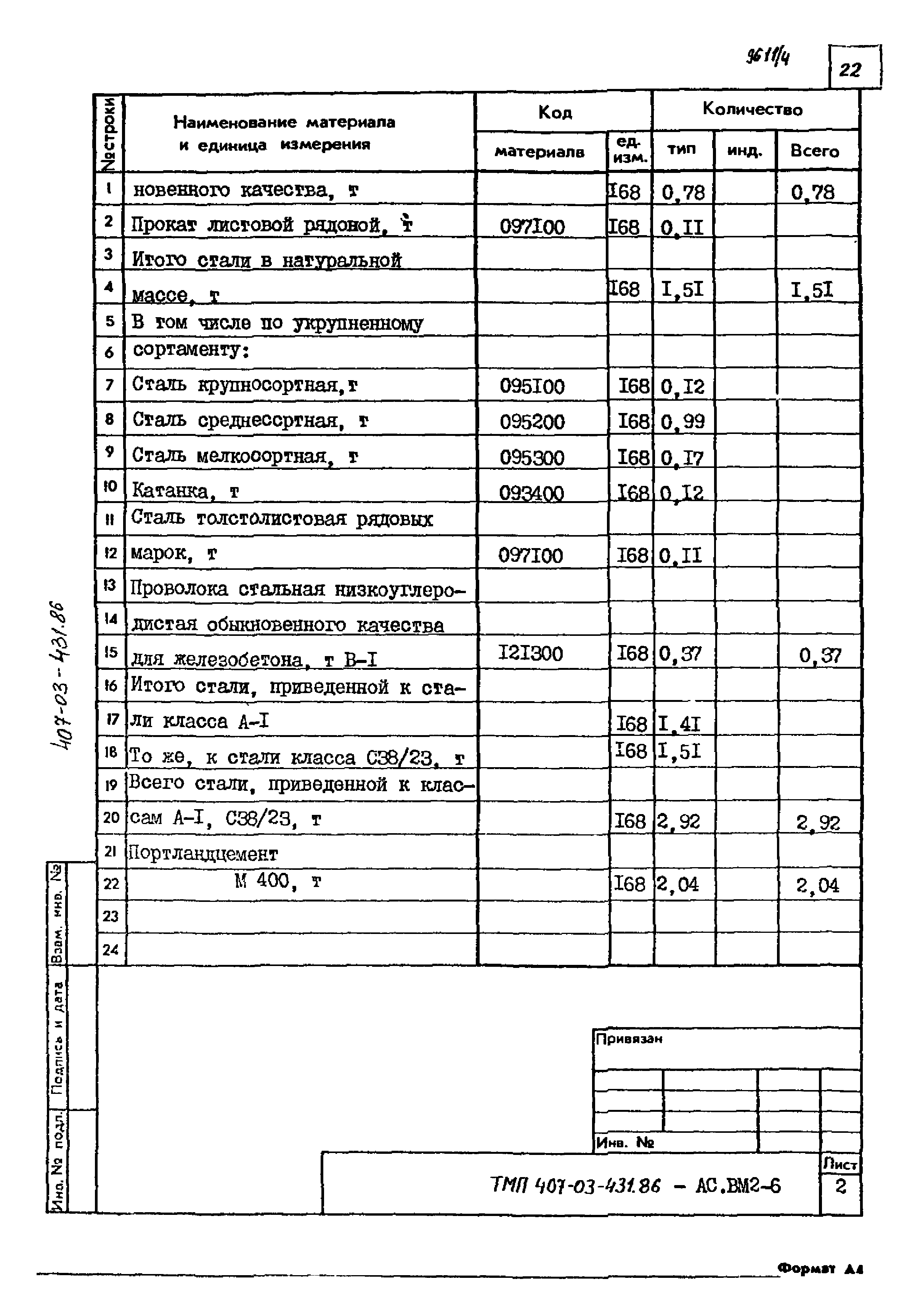 Типовые материалы для проектирования 407-03-431.86