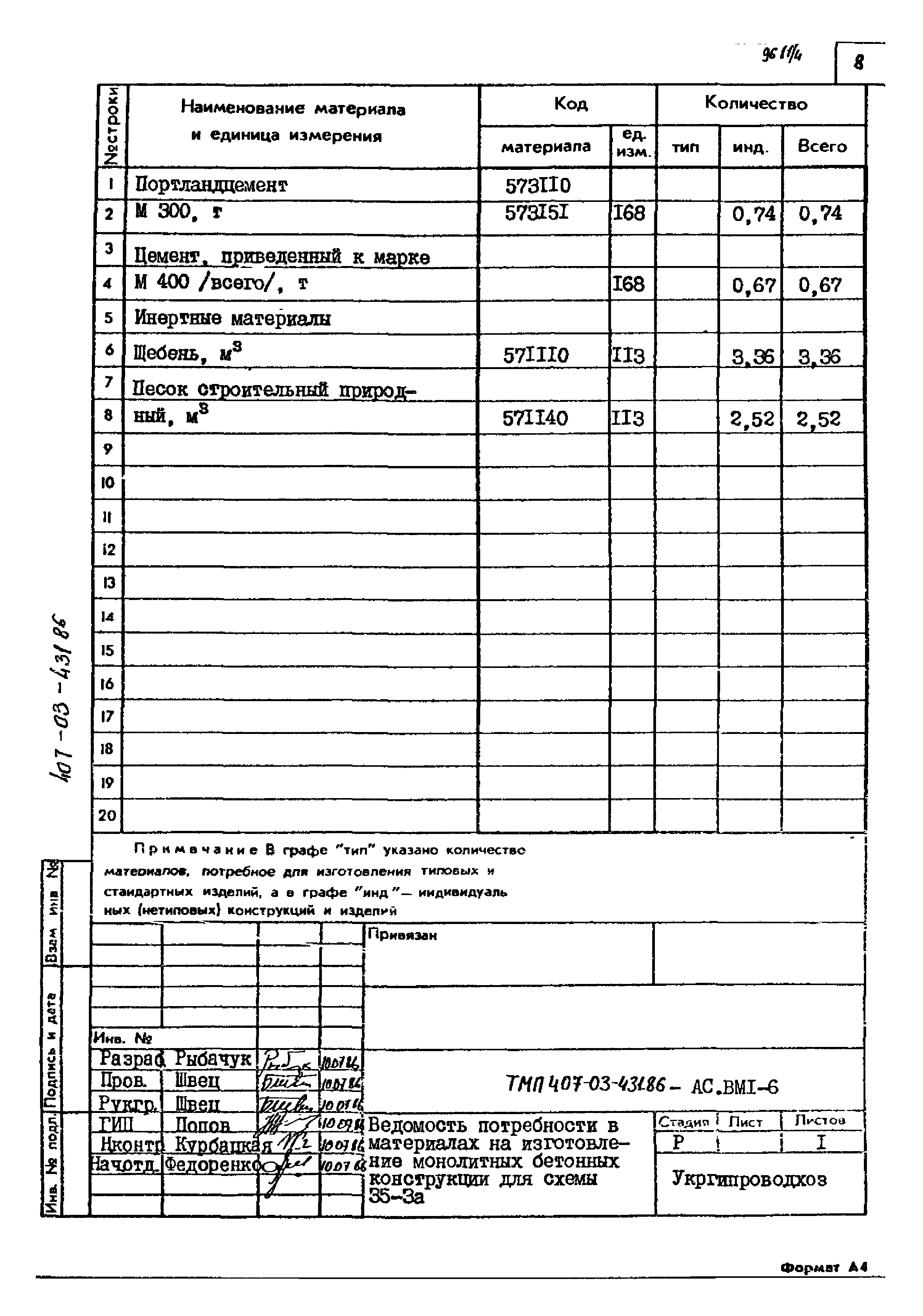 Типовые материалы для проектирования 407-03-431.86