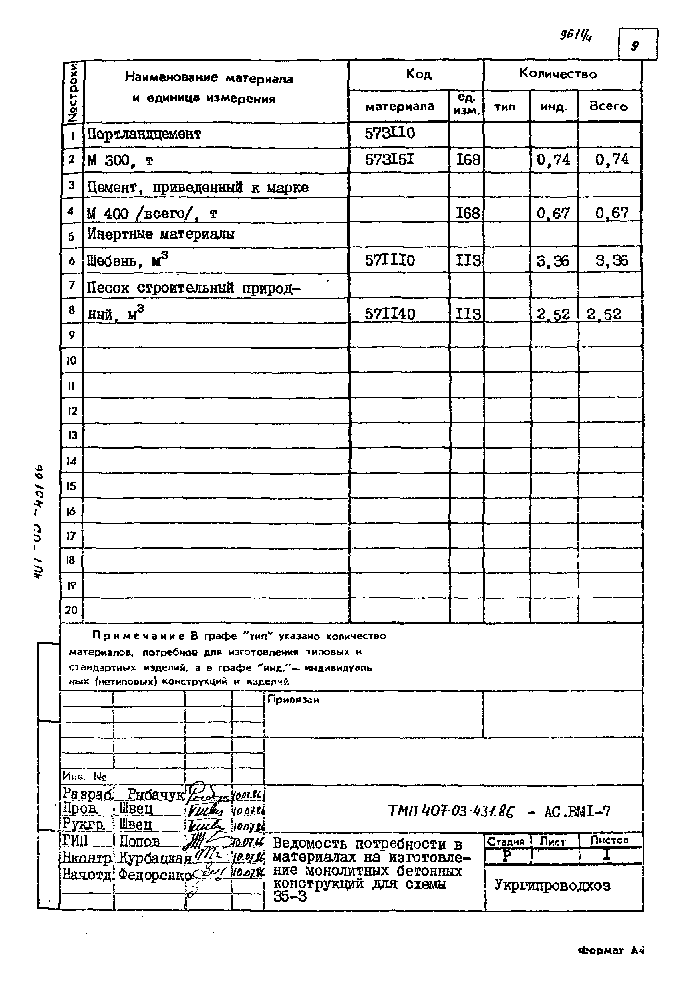 Типовые материалы для проектирования 407-03-431.86