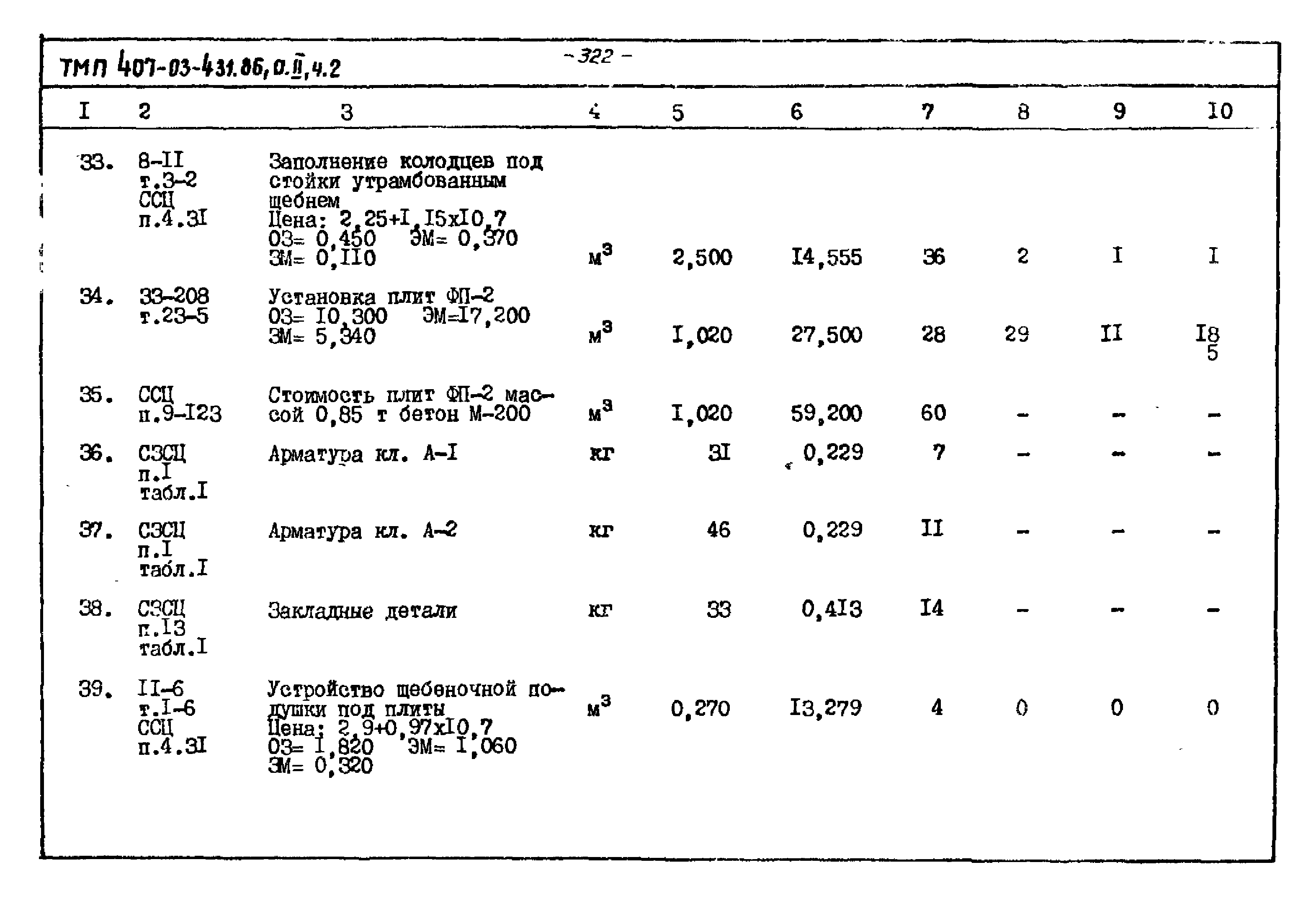 Типовые материалы для проектирования 407-03-431.86