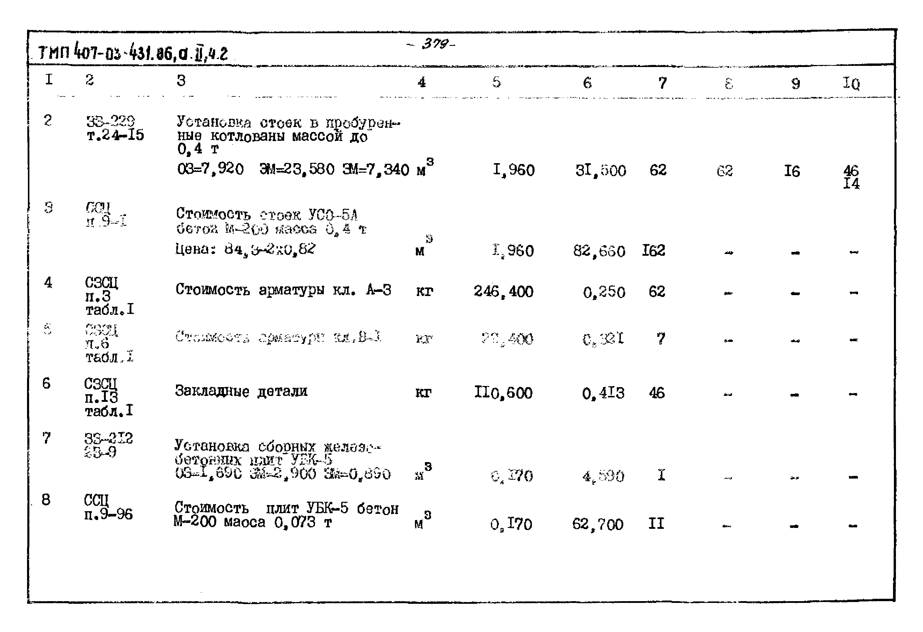 Типовые материалы для проектирования 407-03-431.86