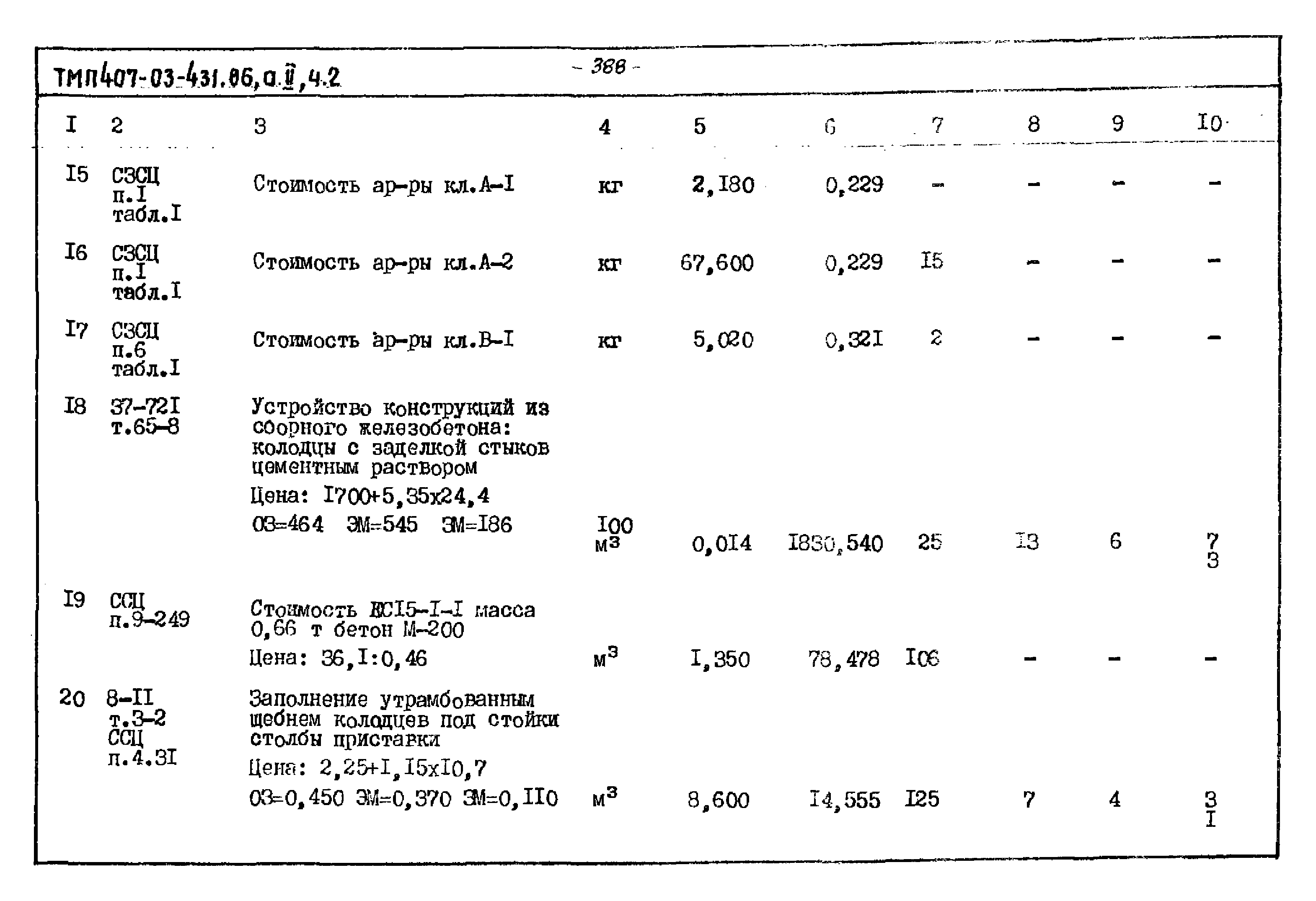 Типовые материалы для проектирования 407-03-431.86