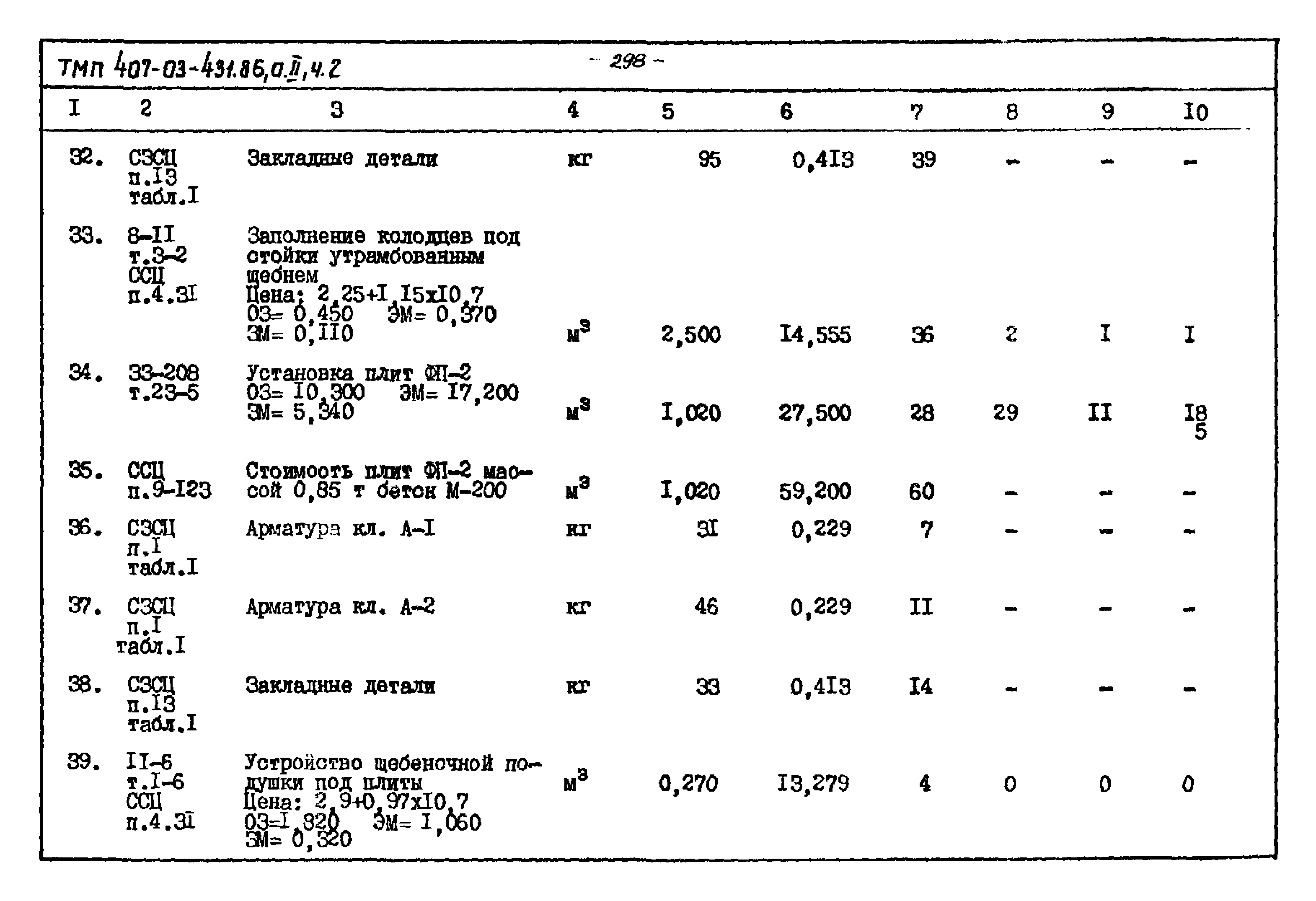 Типовые материалы для проектирования 407-03-431.86