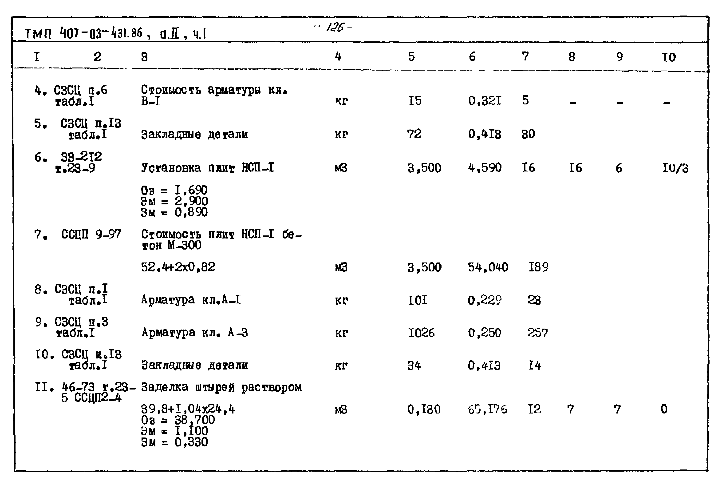 Типовые материалы для проектирования 407-03-431.86