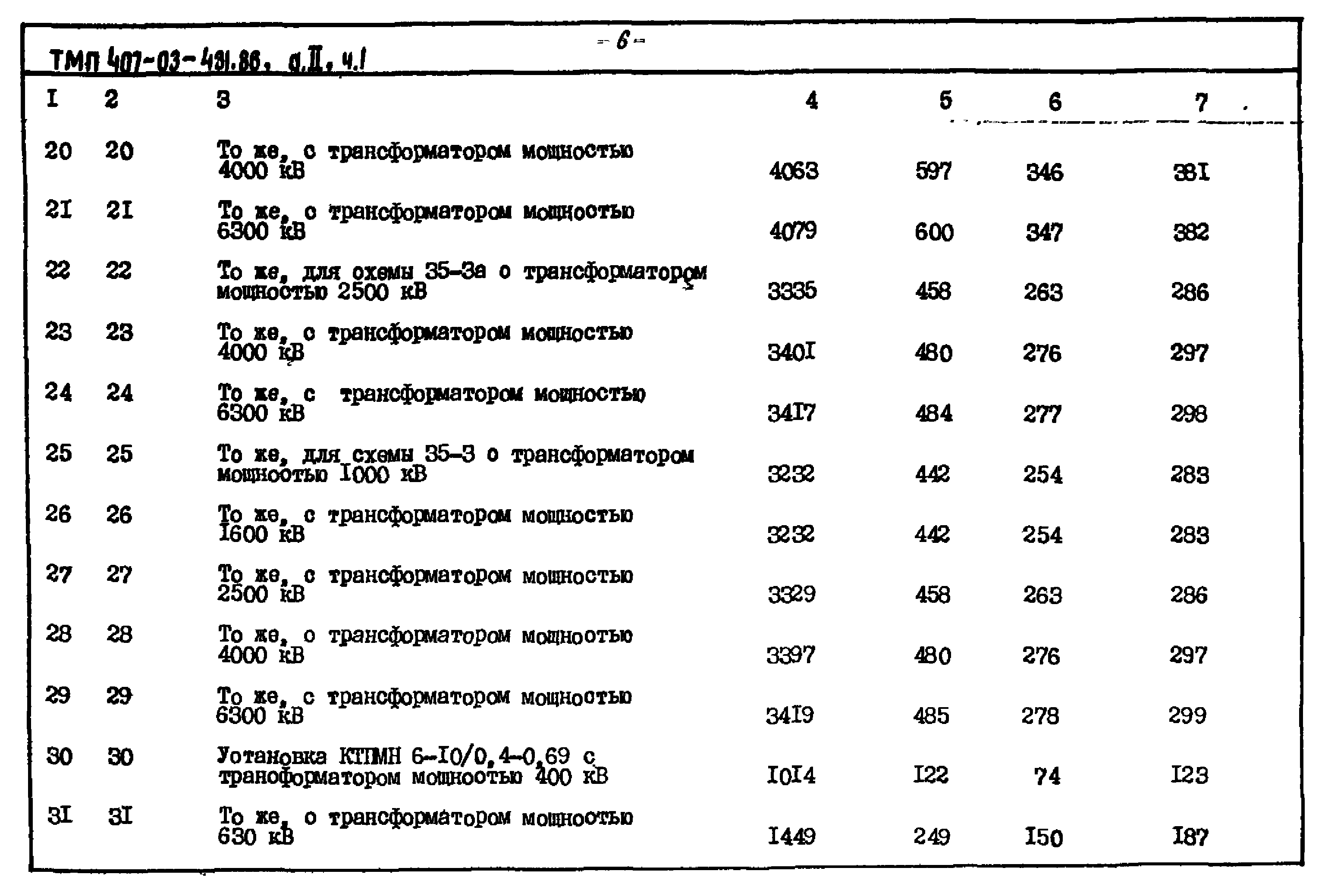 Типовые материалы для проектирования 407-03-431.86