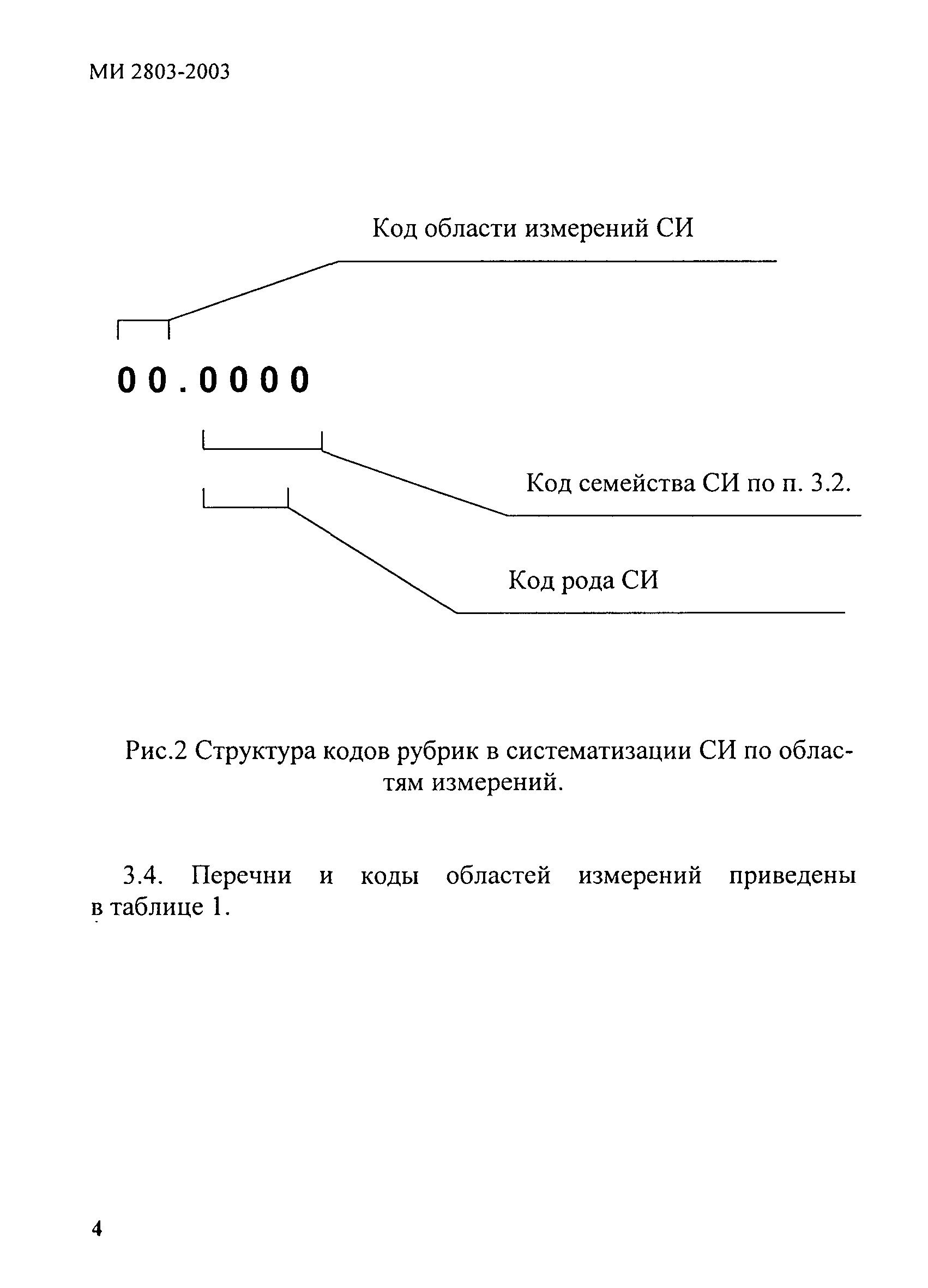 МИ 2803-2003