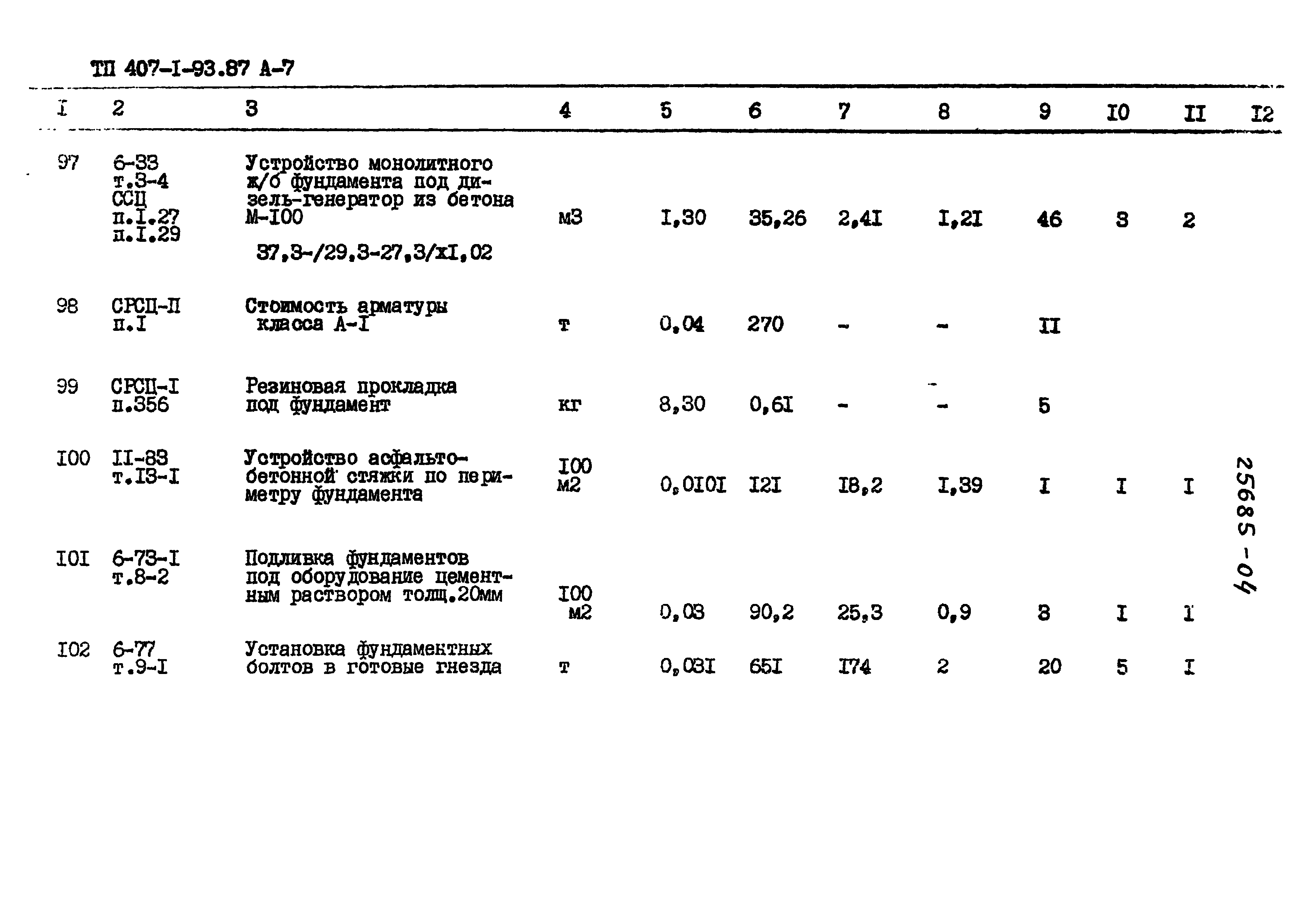 Типовой проект 407-1-93.87