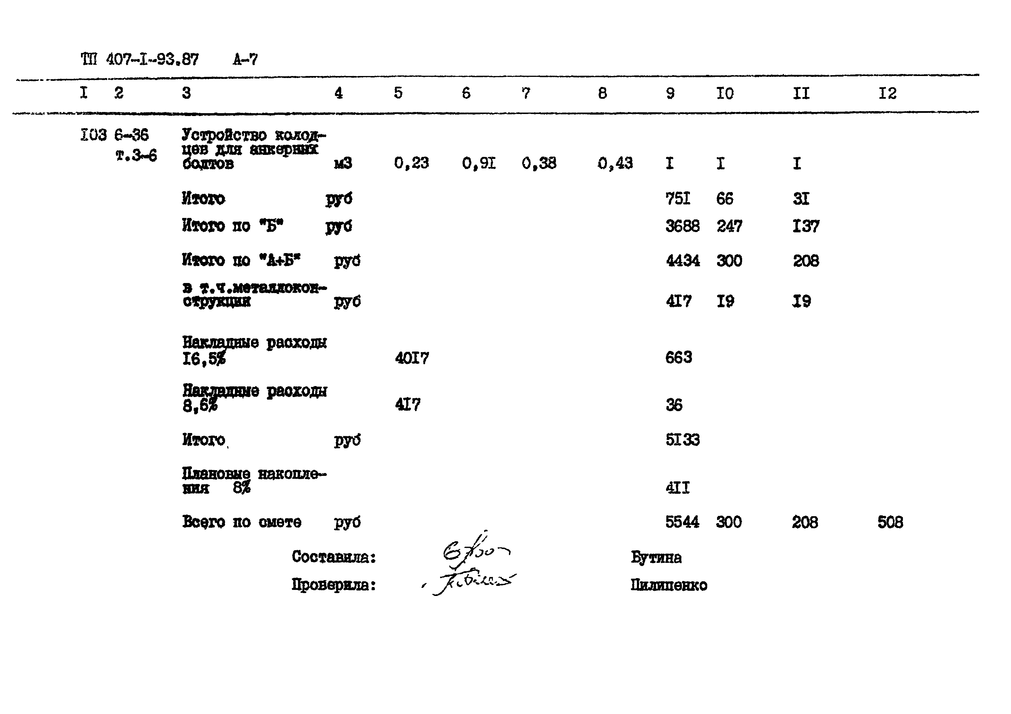 Типовой проект 407-1-93.87