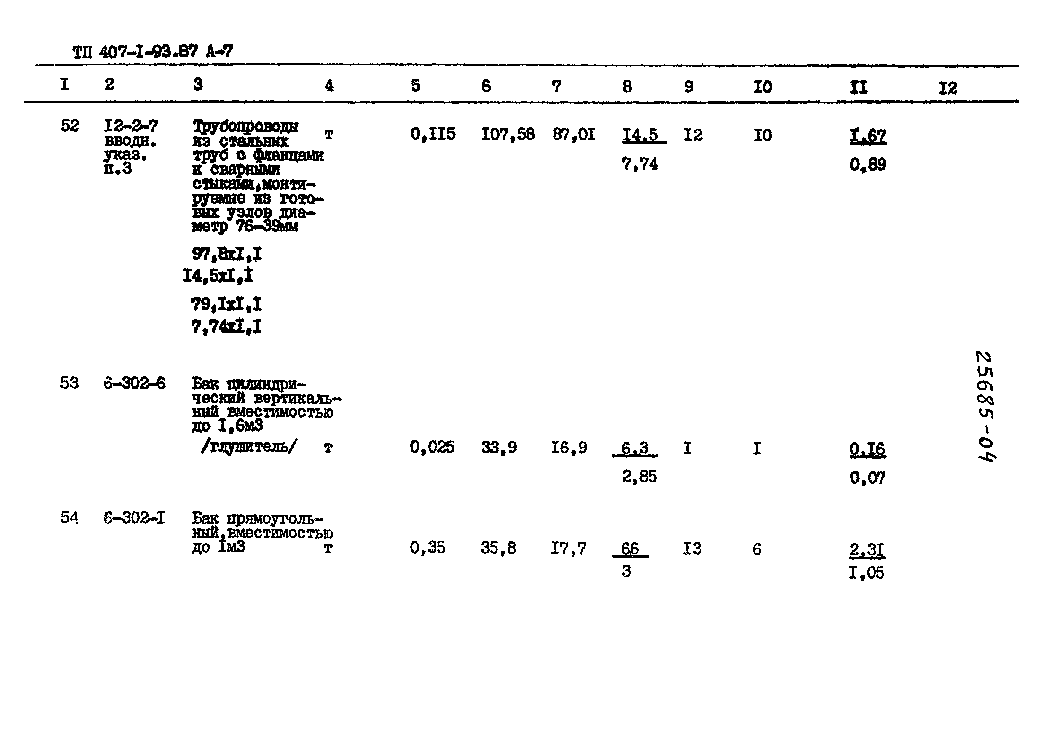 Типовой проект 407-1-93.87