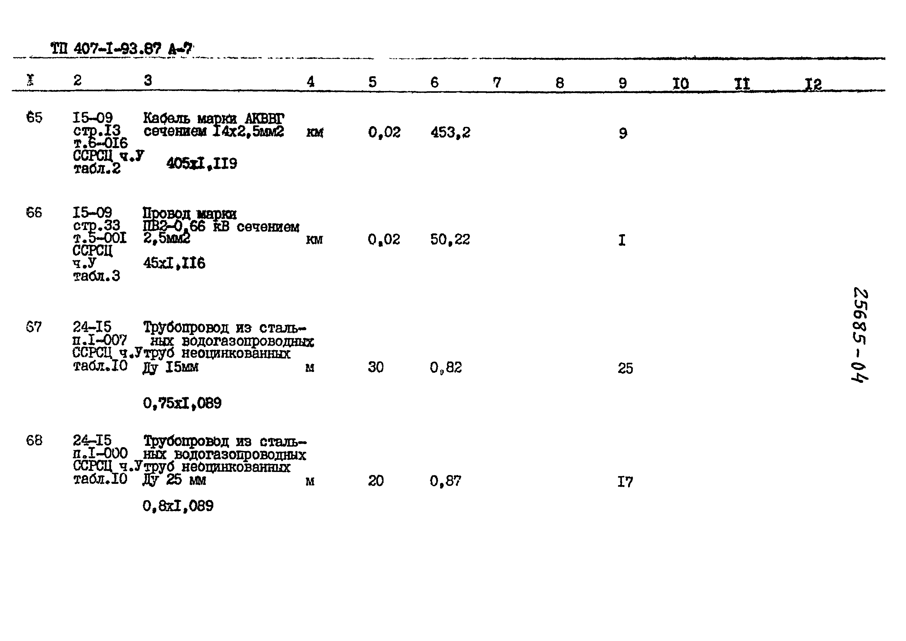 Типовой проект 407-1-93.87