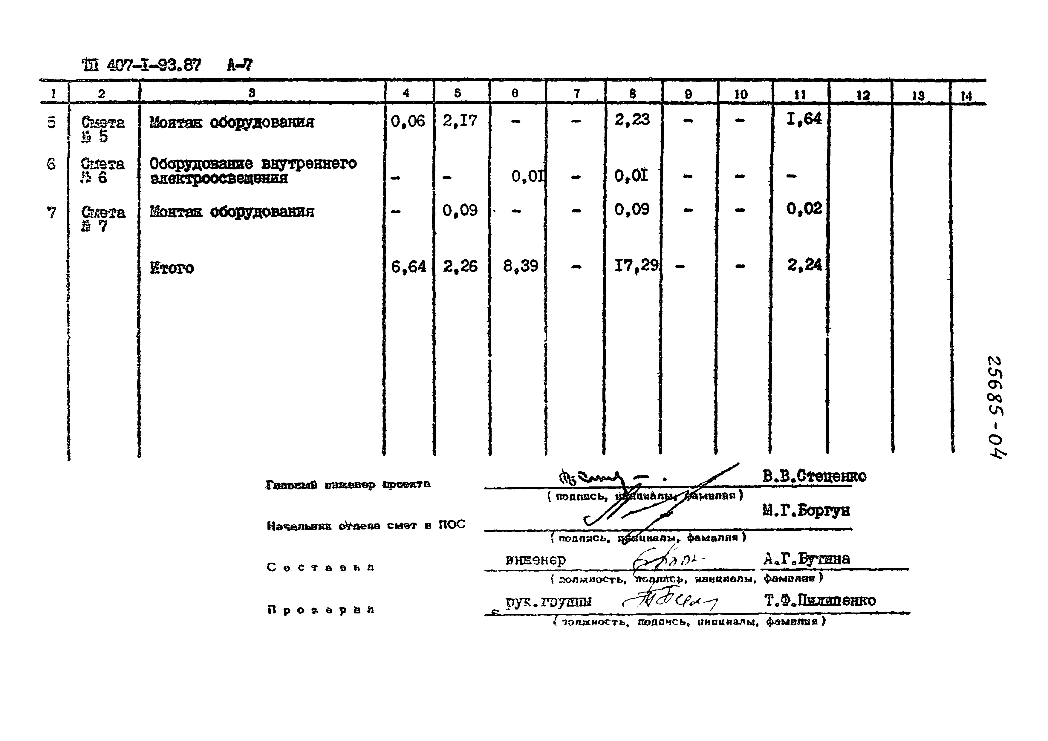 Типовой проект 407-1-93.87