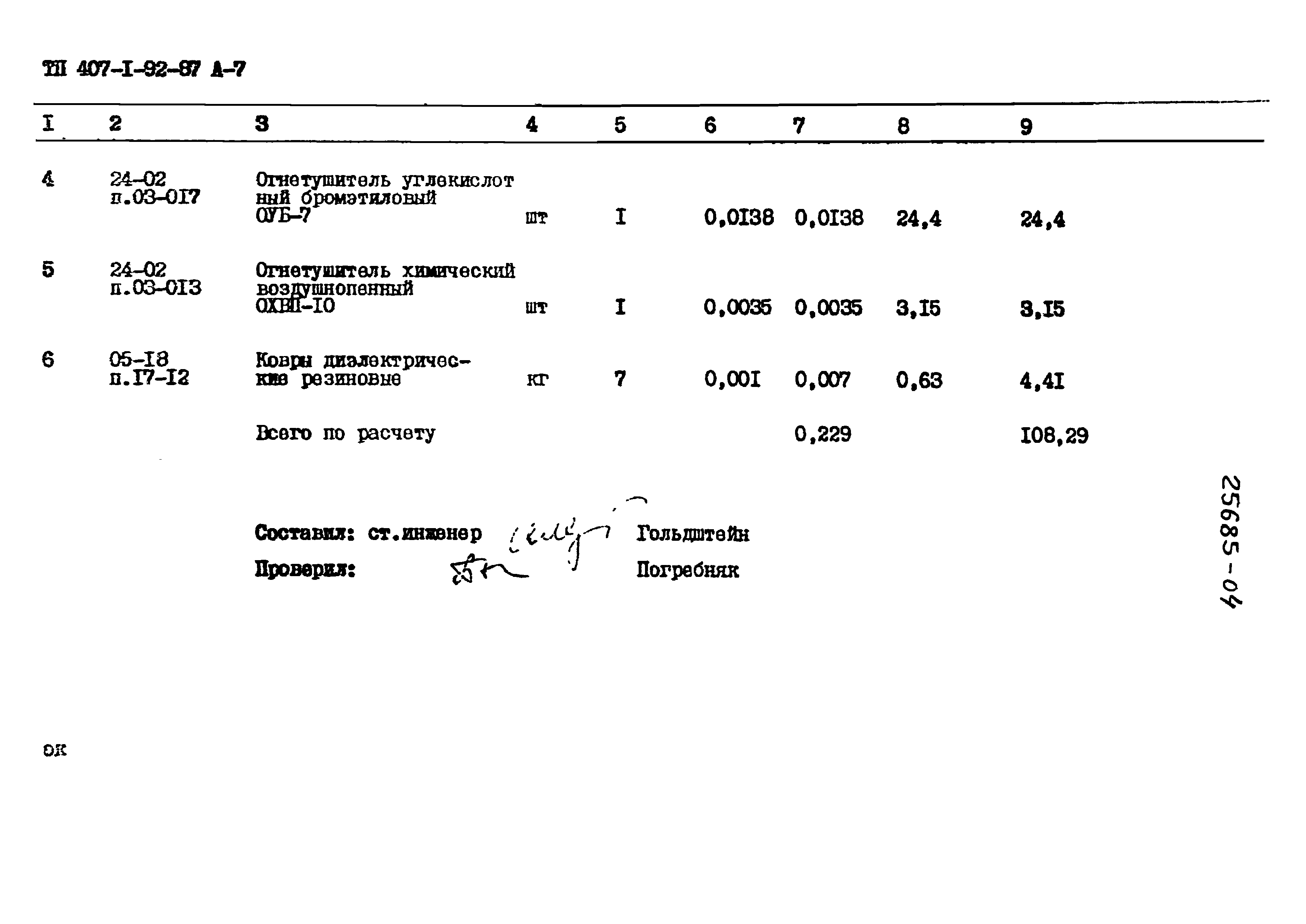 Типовой проект 407-1-93.87