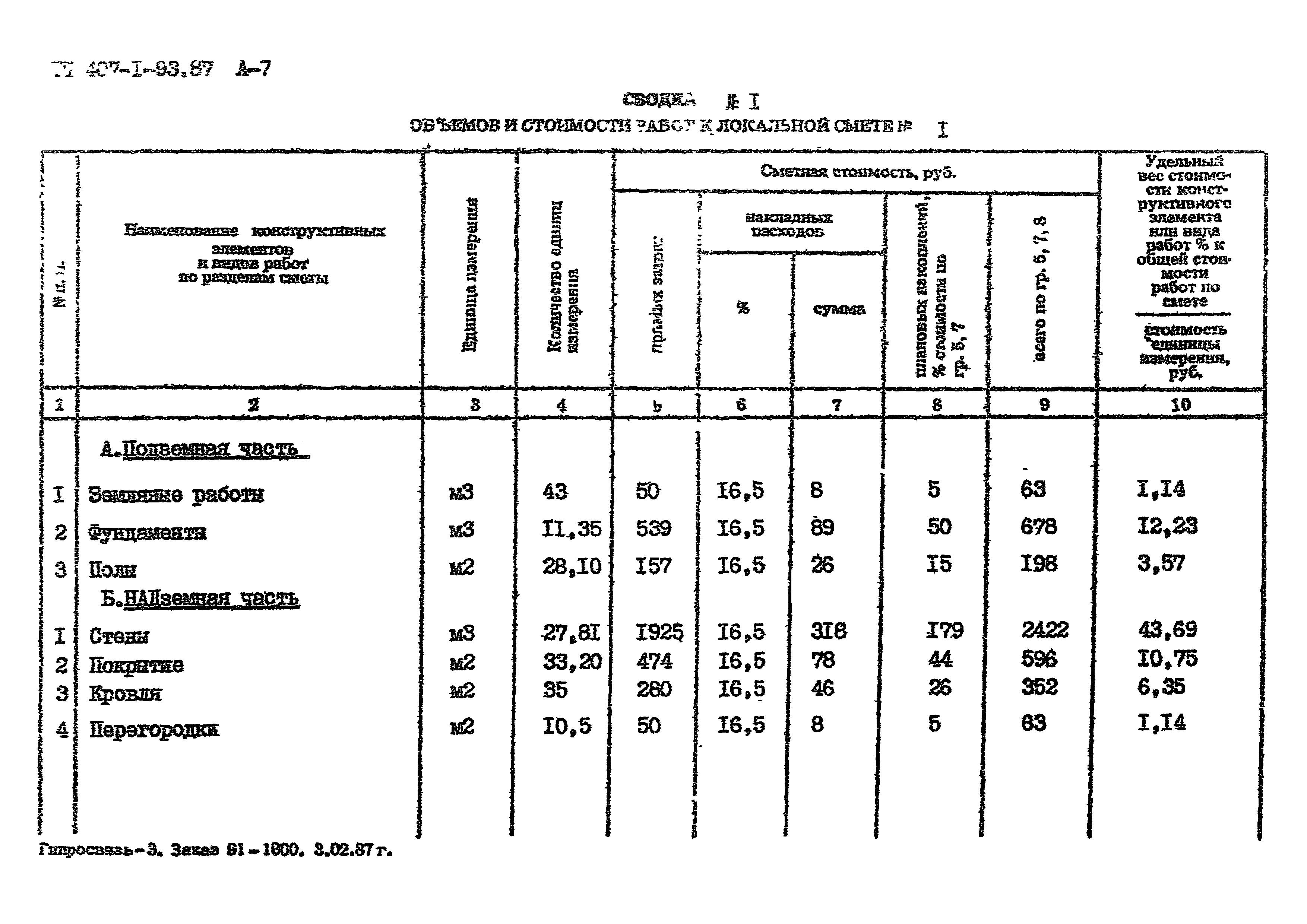 Типовой проект 407-1-93.87