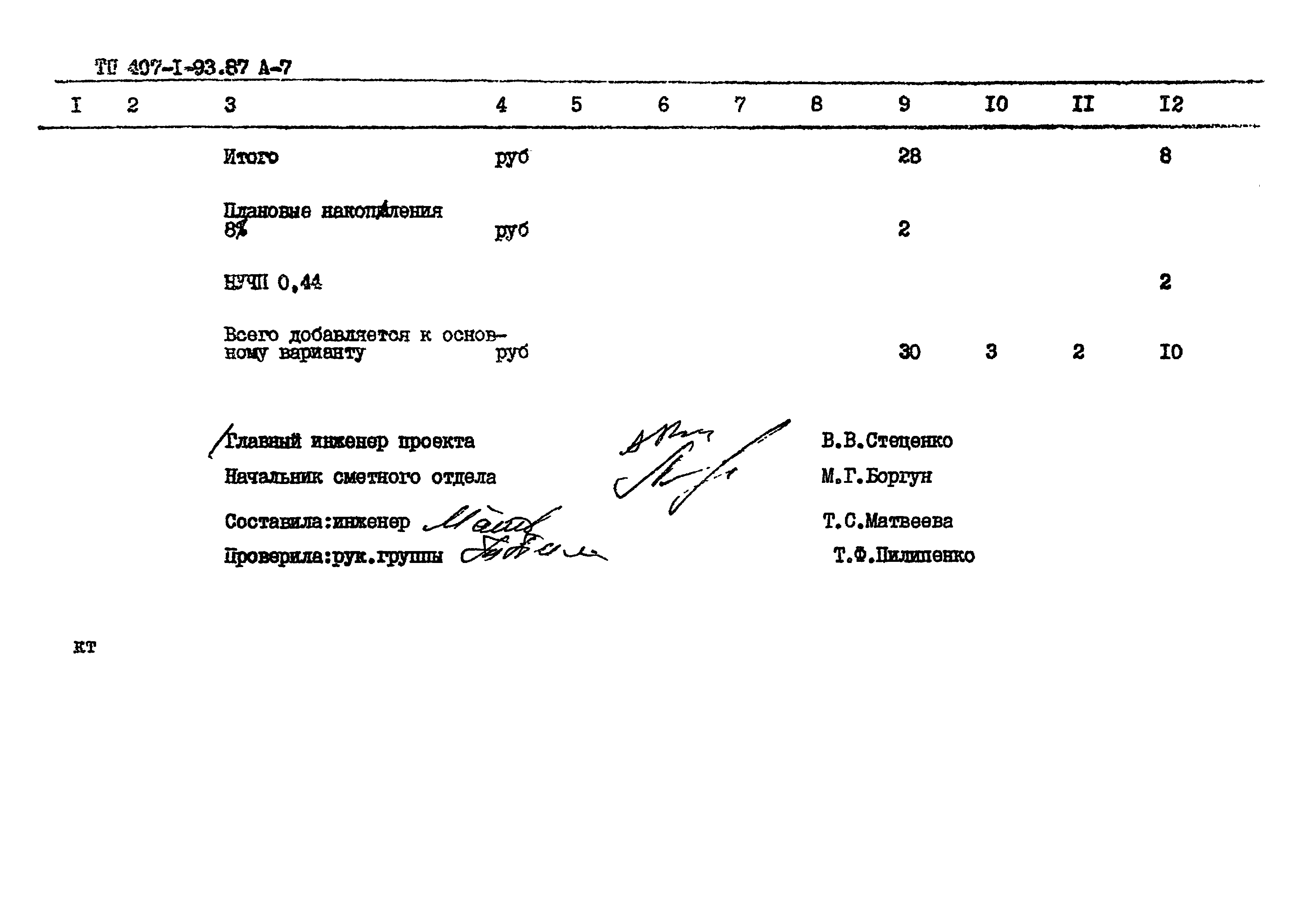 Типовой проект 407-1-93.87