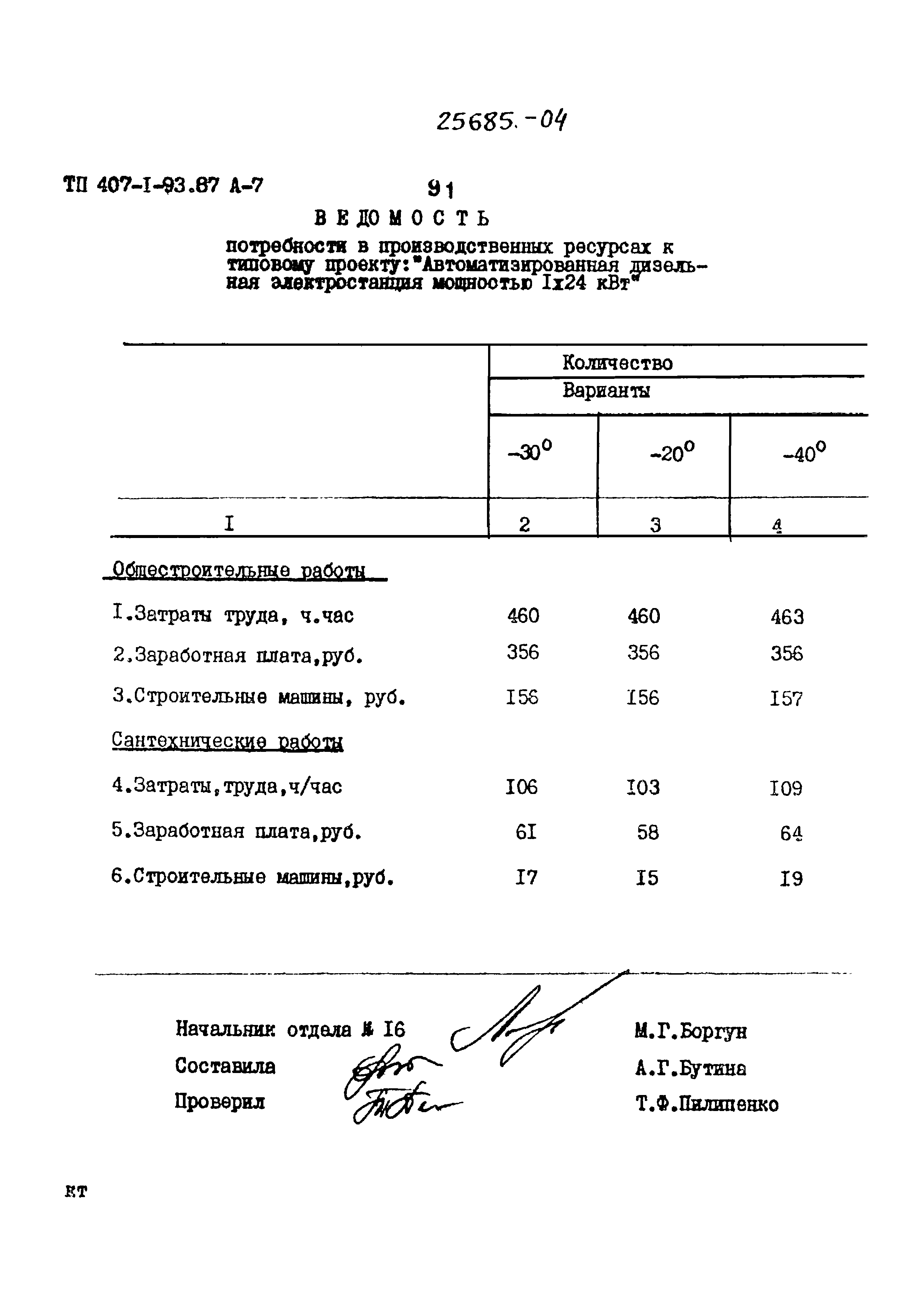 Типовой проект 407-1-93.87