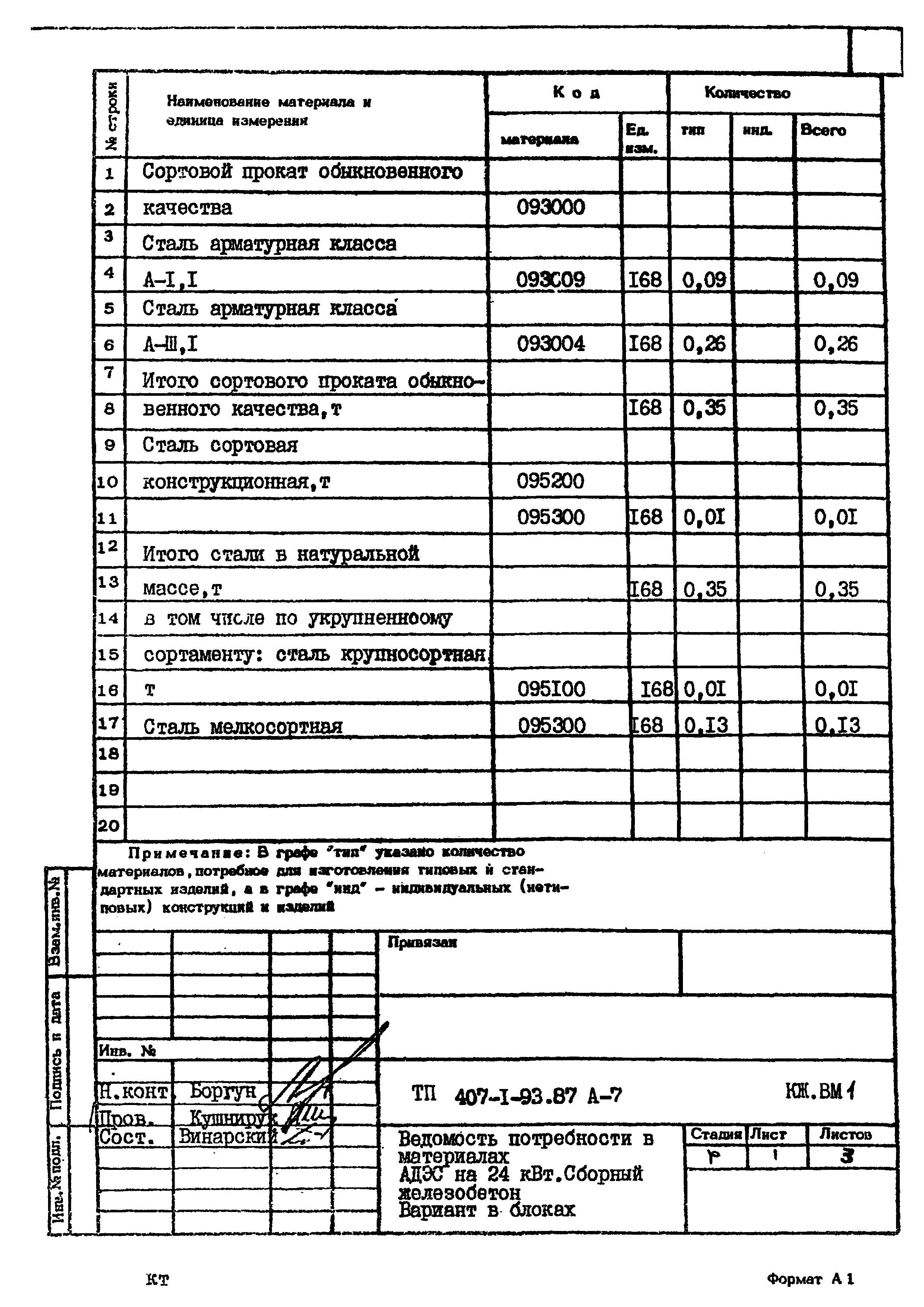 Типовой проект 407-1-93.87