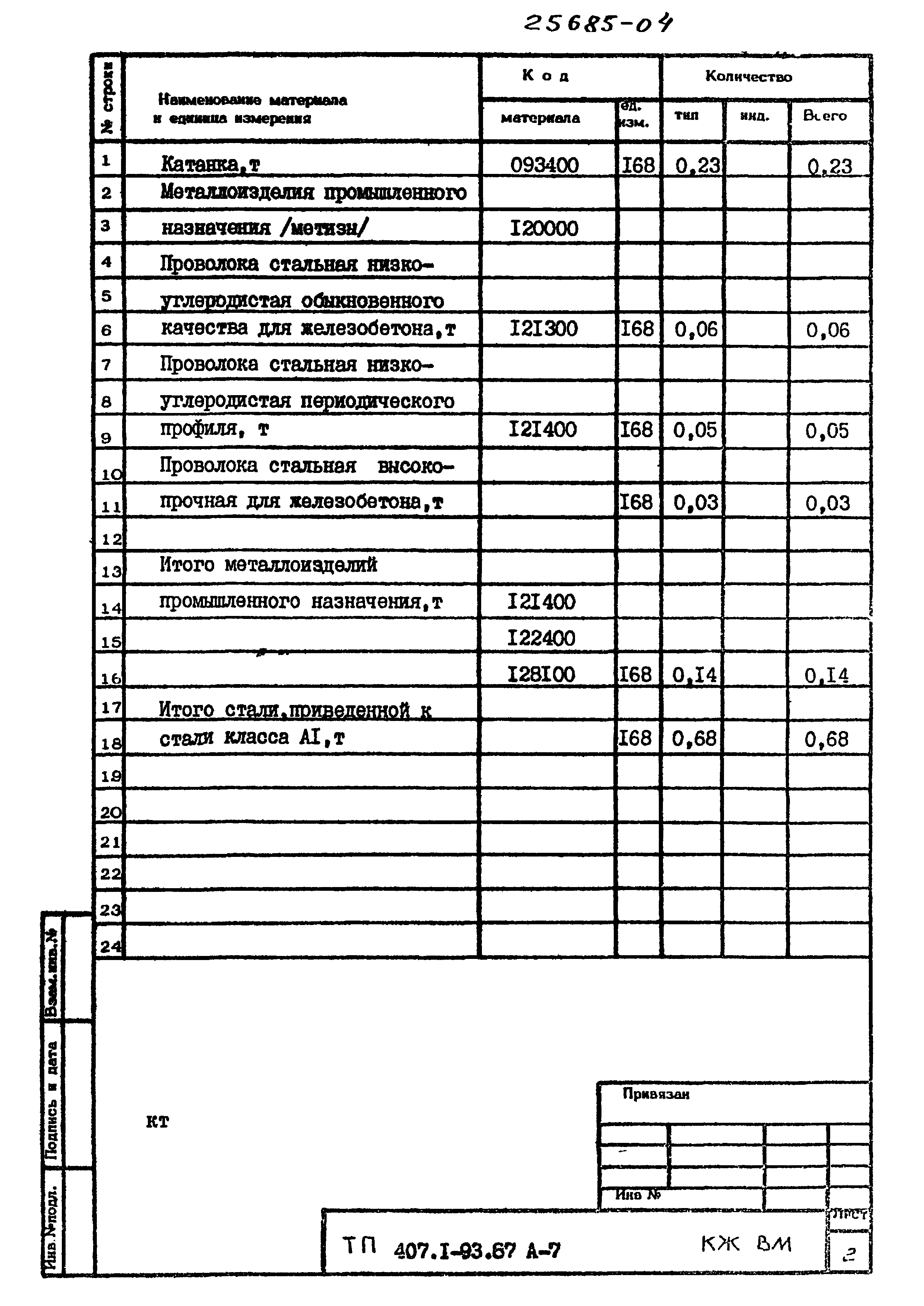 Типовой проект 407-1-93.87