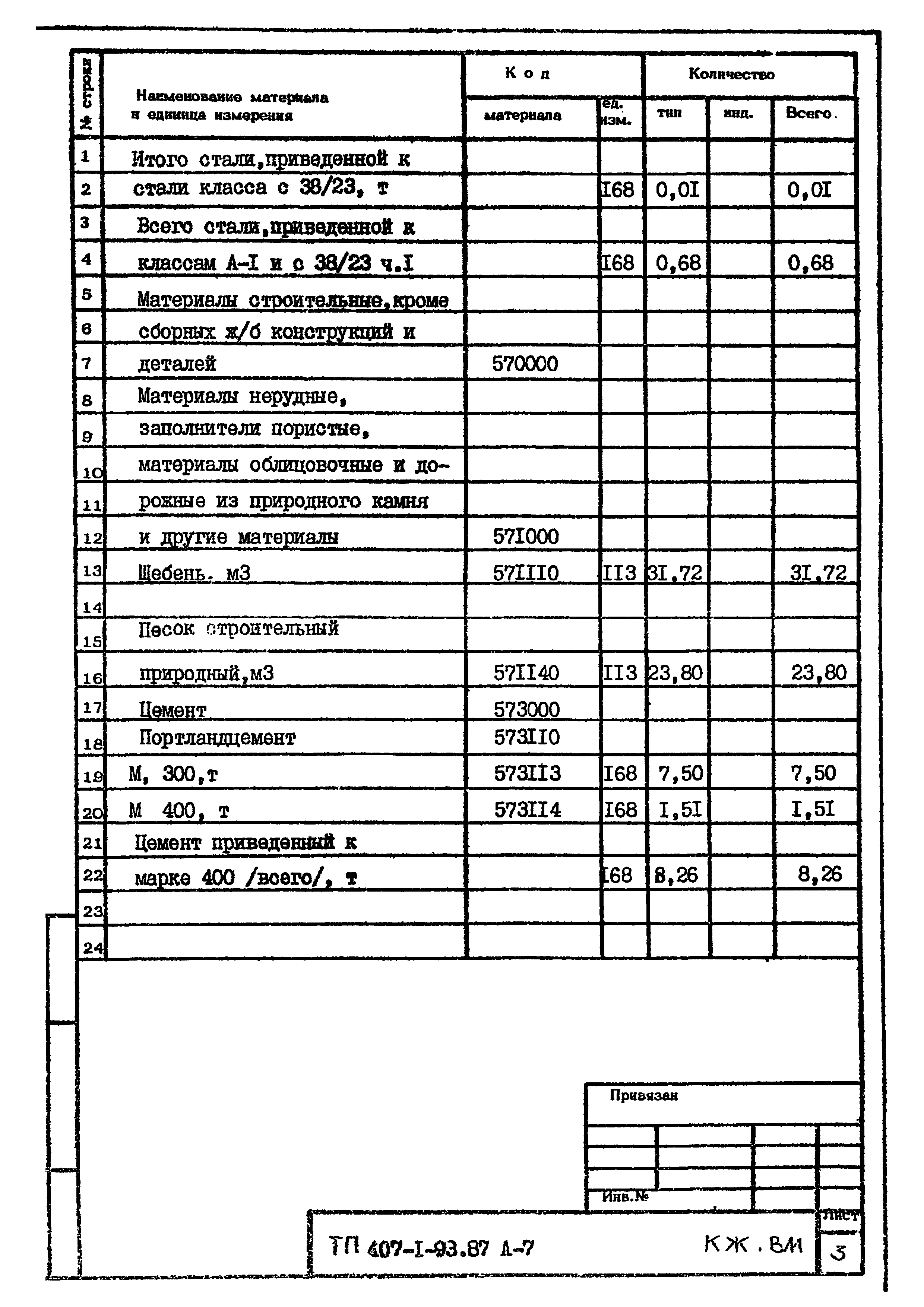 Типовой проект 407-1-93.87