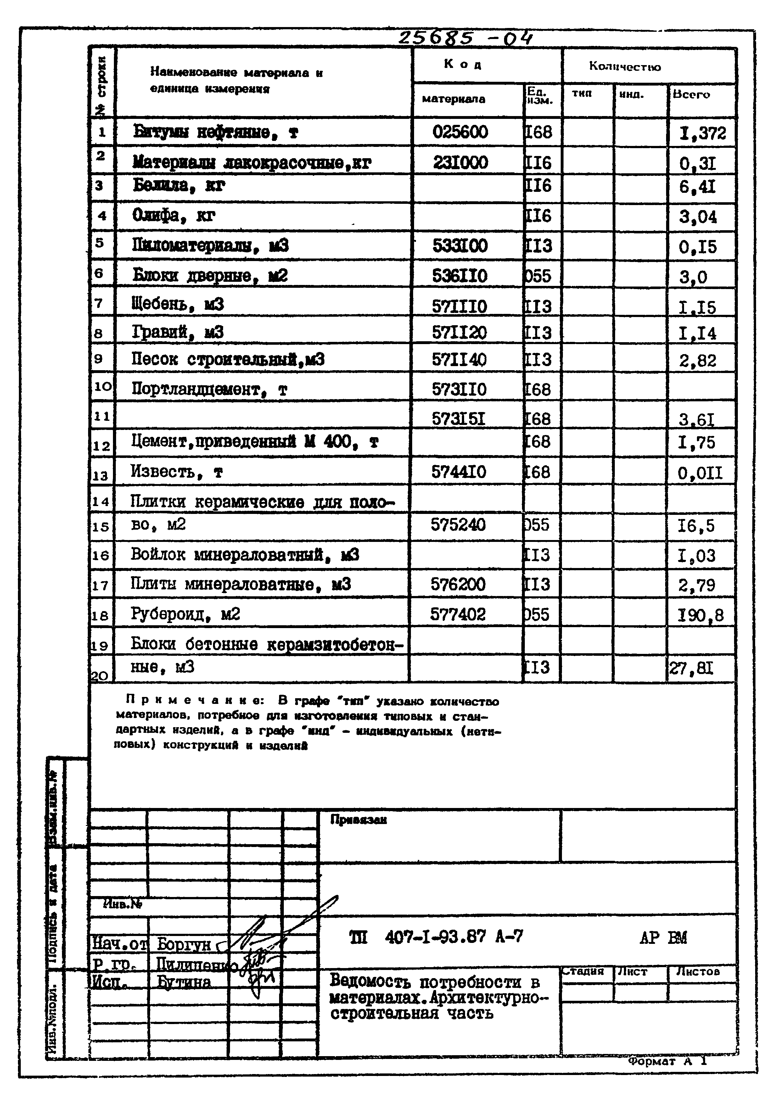 Типовой проект 407-1-93.87