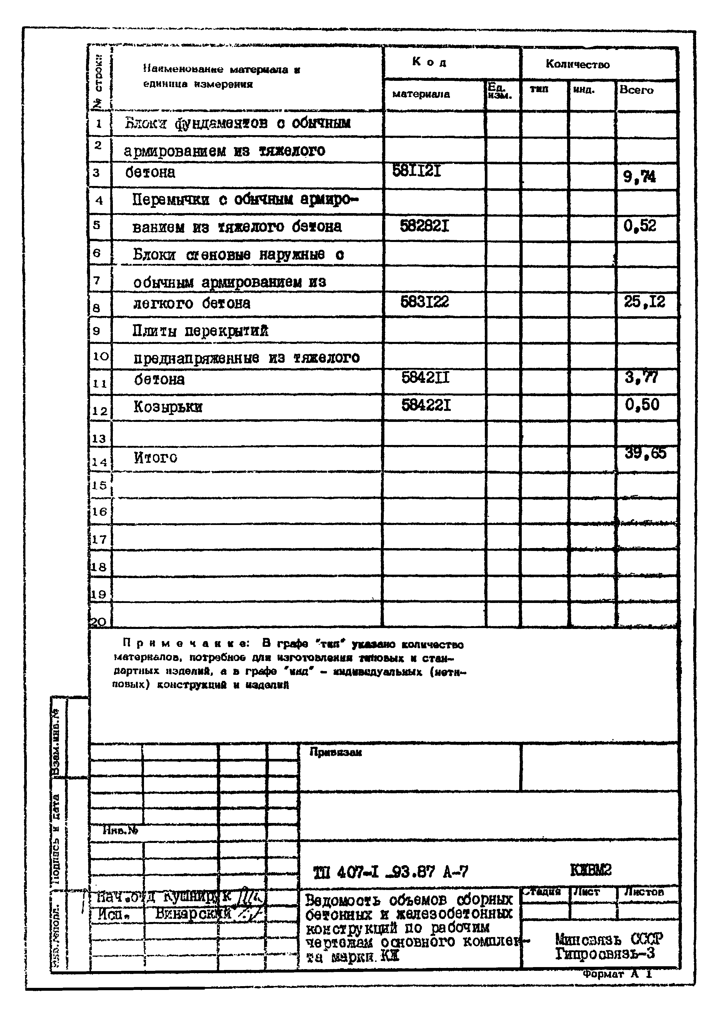 Типовой проект 407-1-93.87