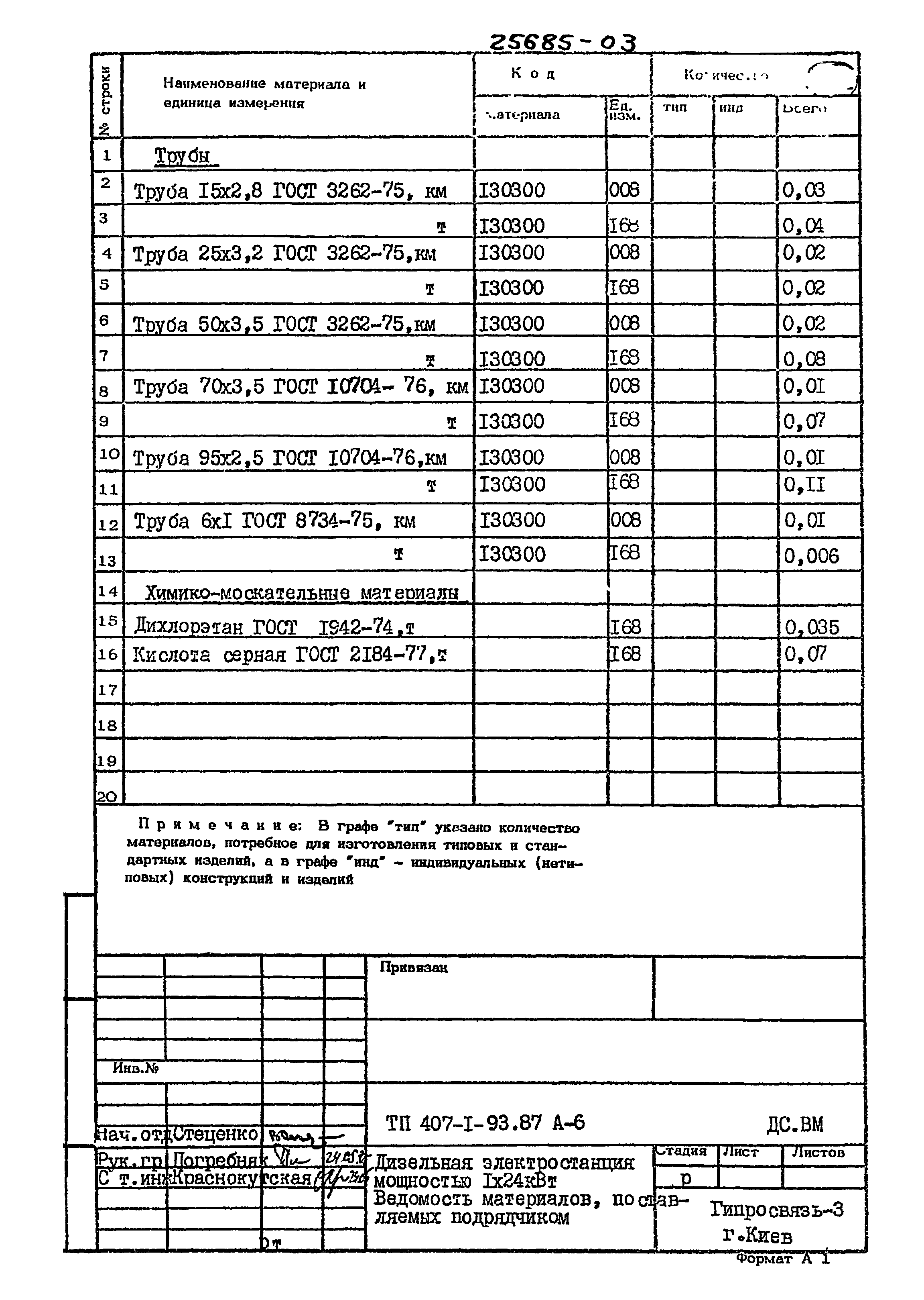 Типовой проект 407-1-93.87