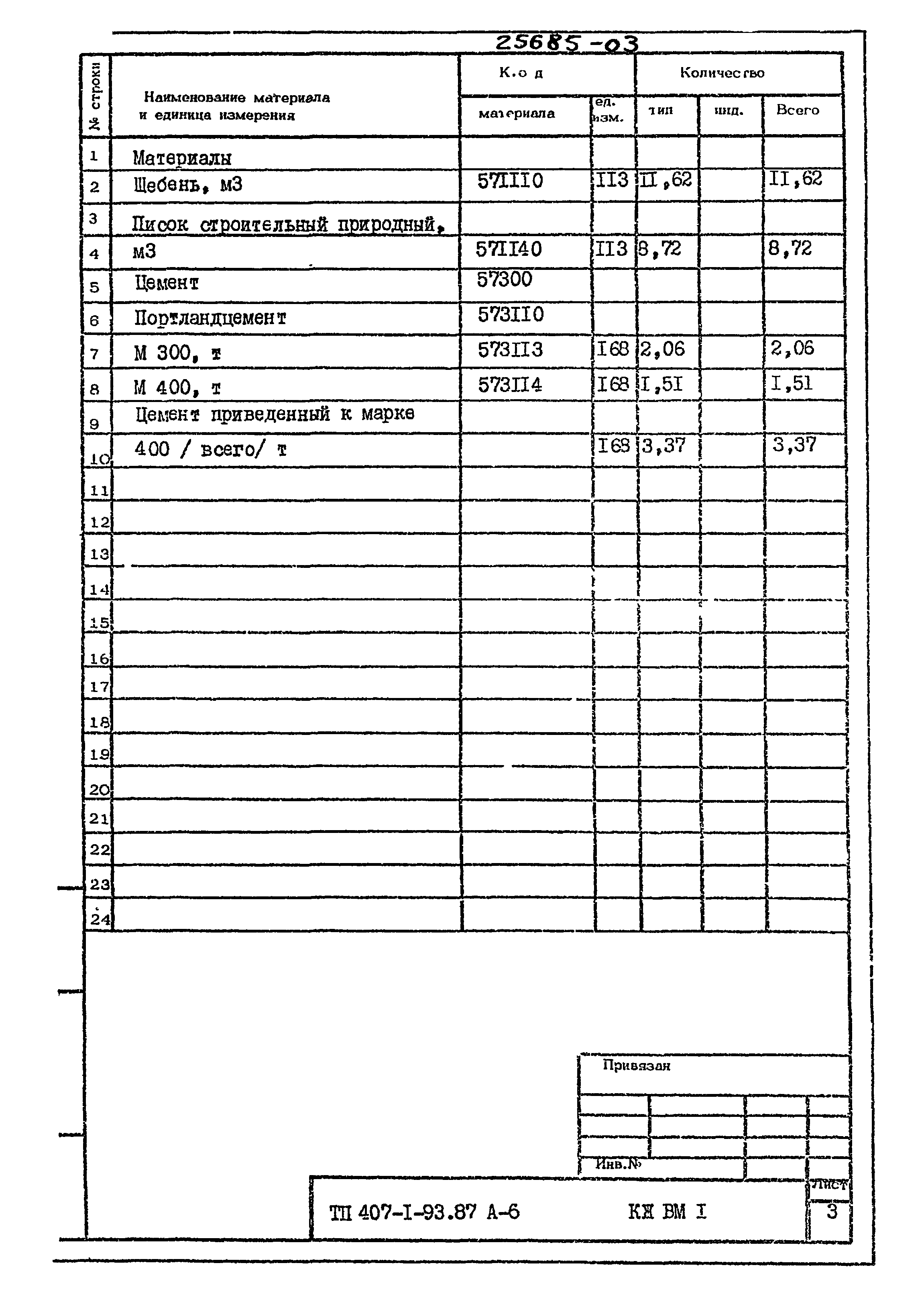 Типовой проект 407-1-93.87