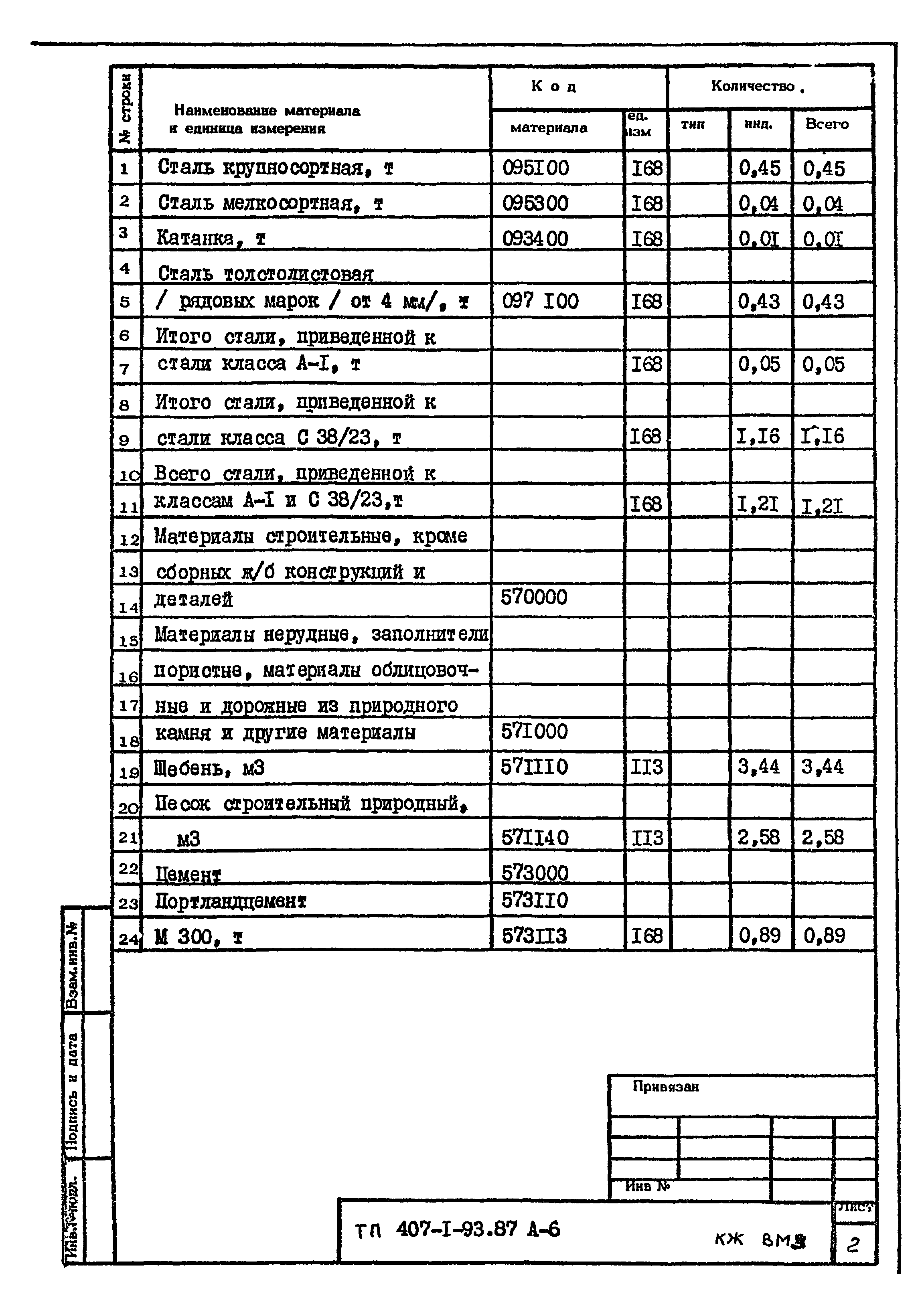Типовой проект 407-1-93.87