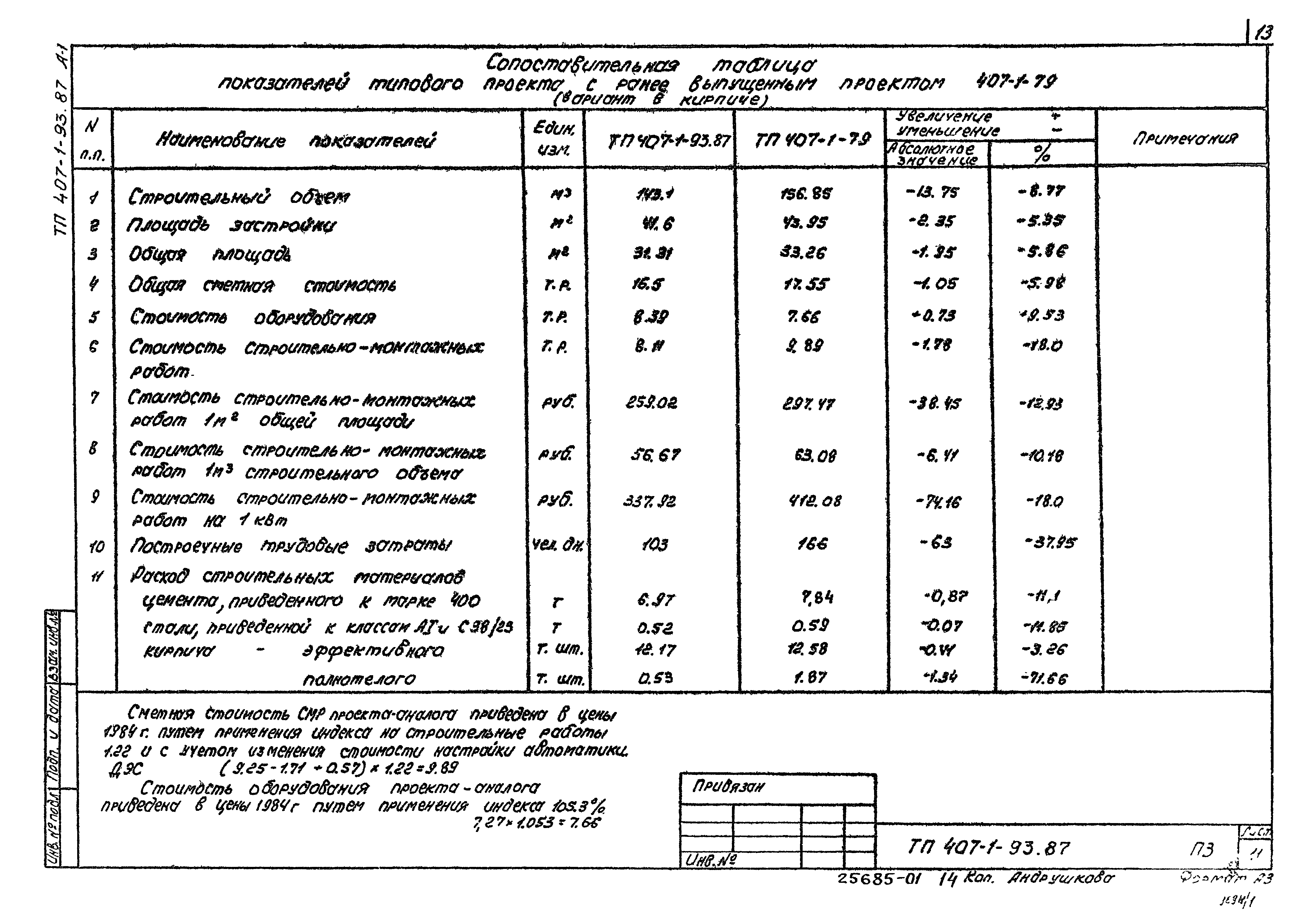 Типовой проект 407-1-93.87