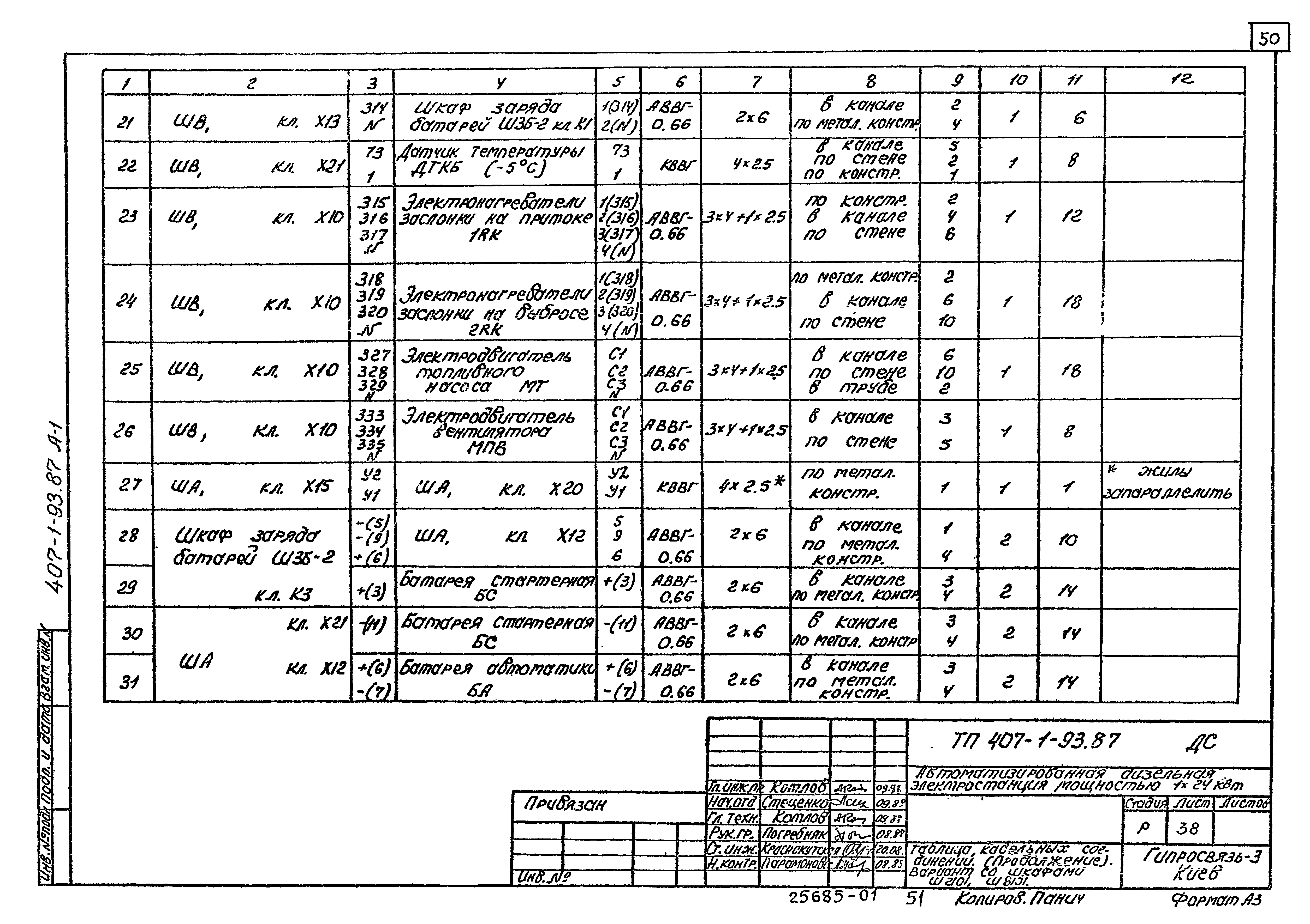 Типовой проект 407-1-93.87