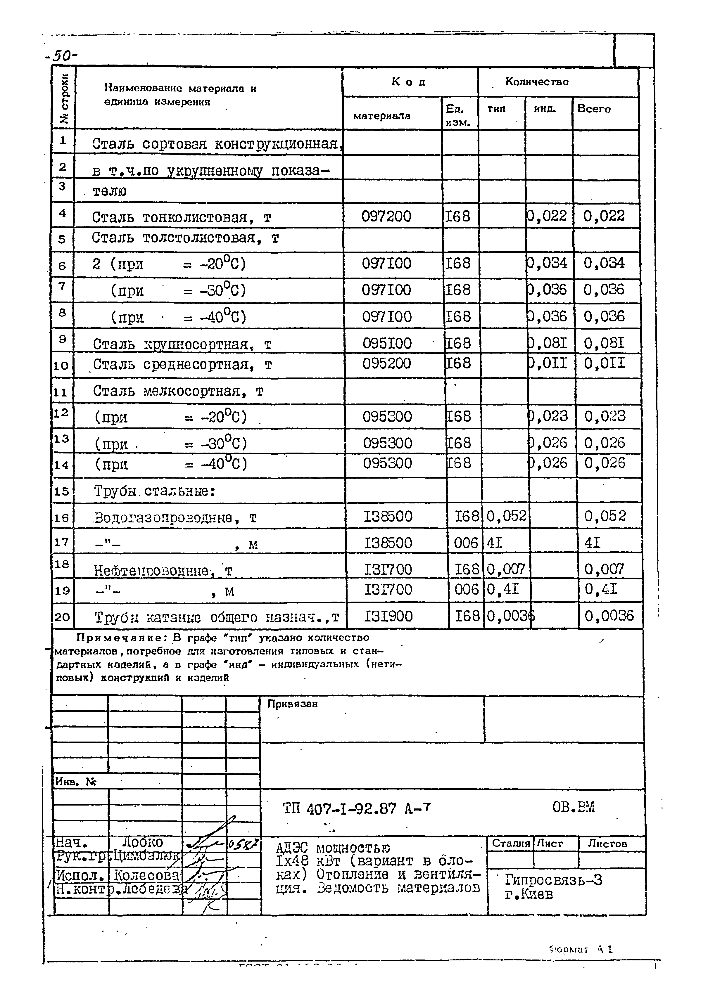 Типовой проект 407-1-92.87