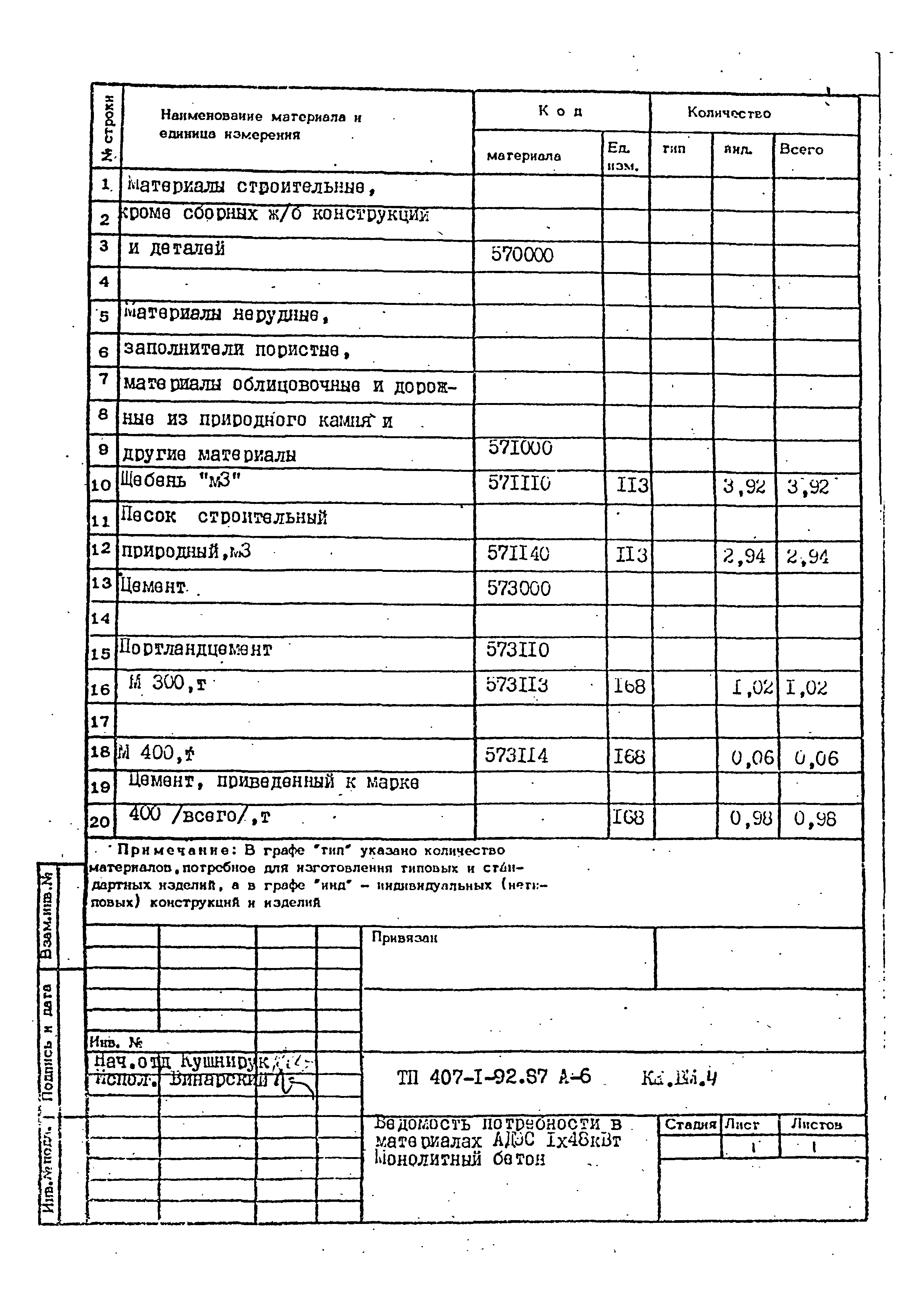 Типовой проект 407-1-92.87