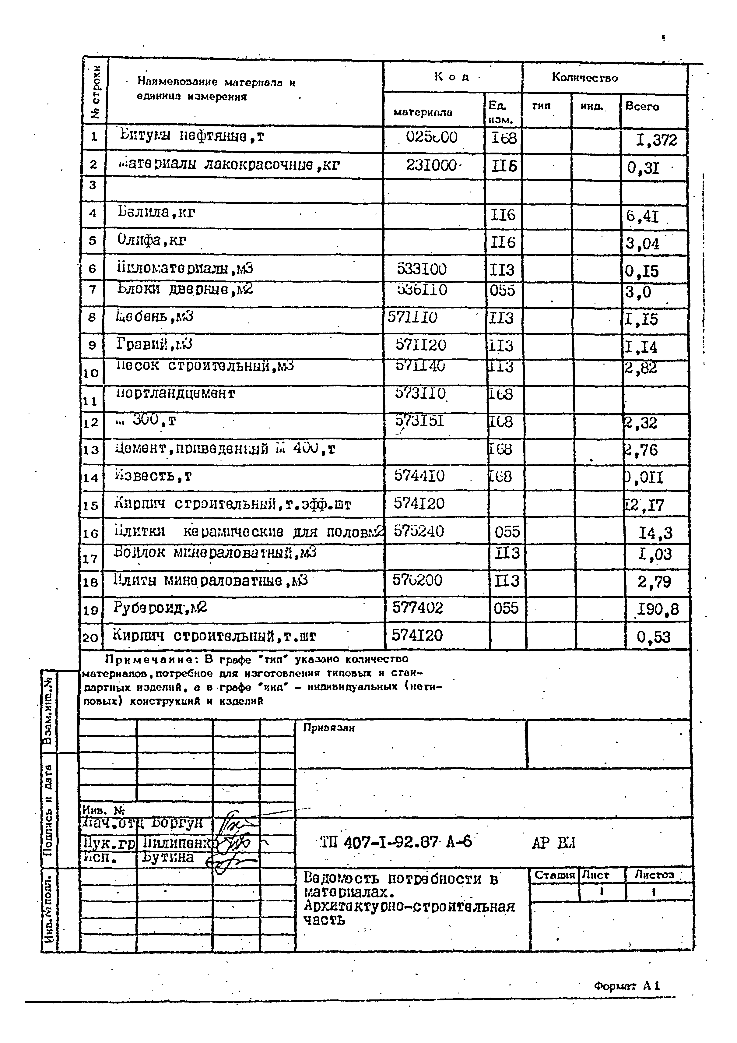 Типовой проект 407-1-92.87