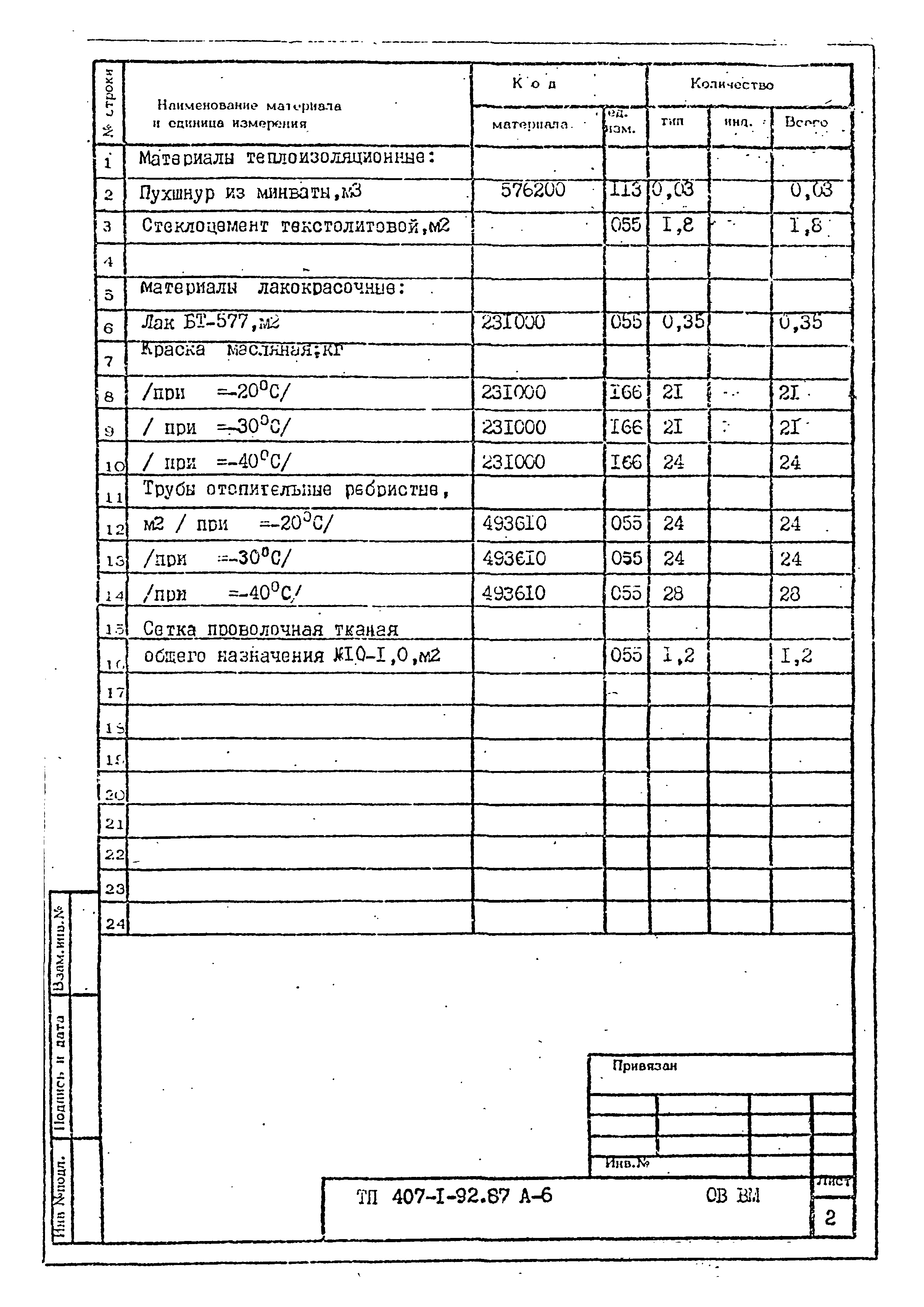 Типовой проект 407-1-92.87