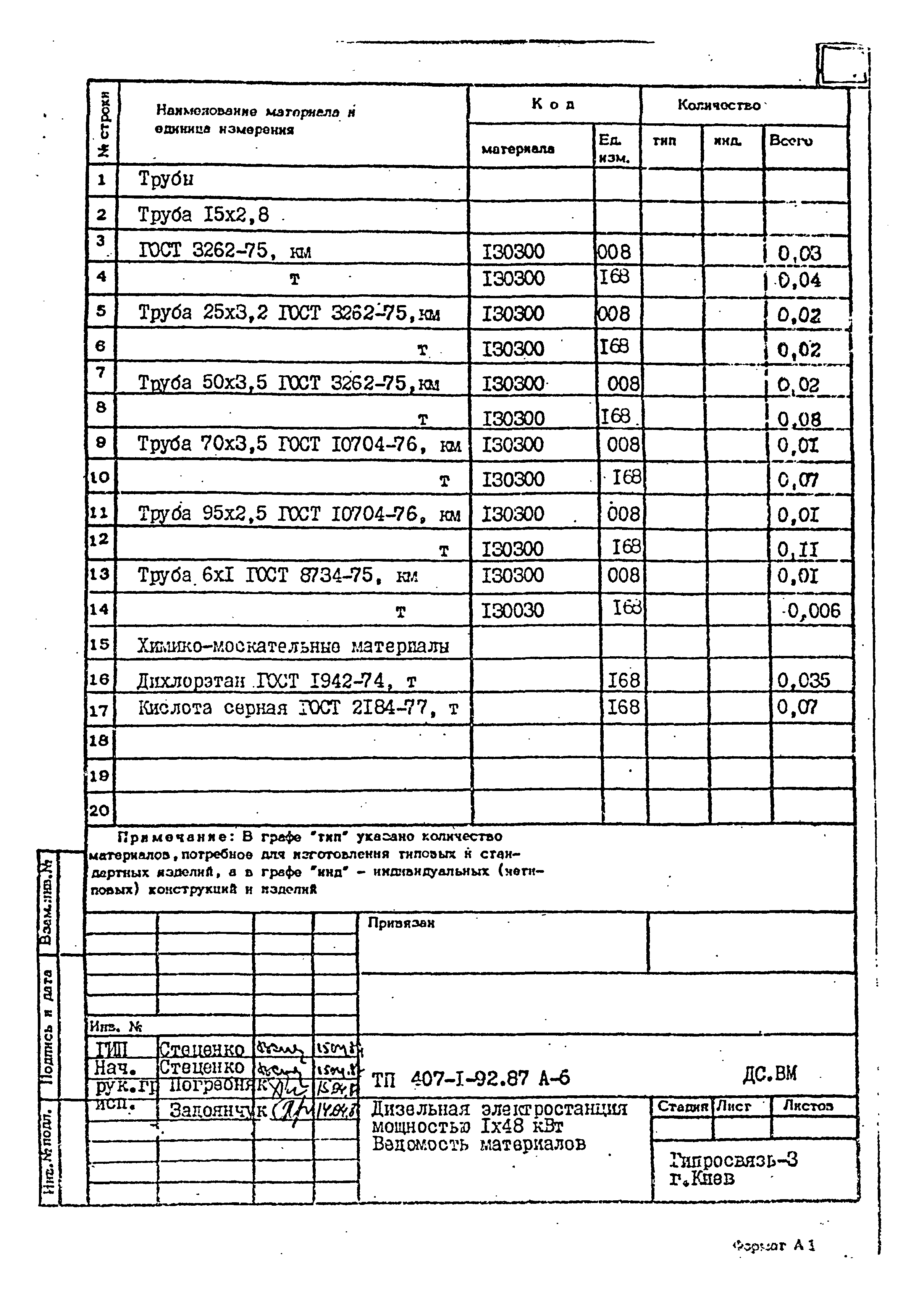 Типовой проект 407-1-92.87