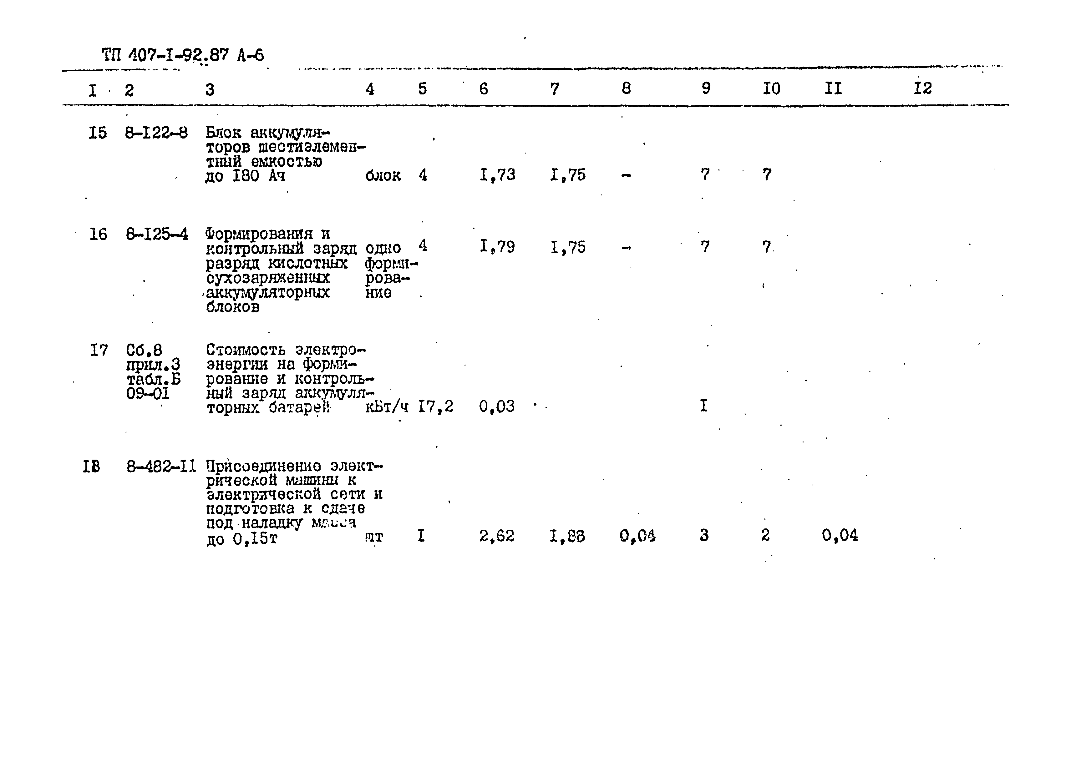 Типовой проект 407-1-92.87