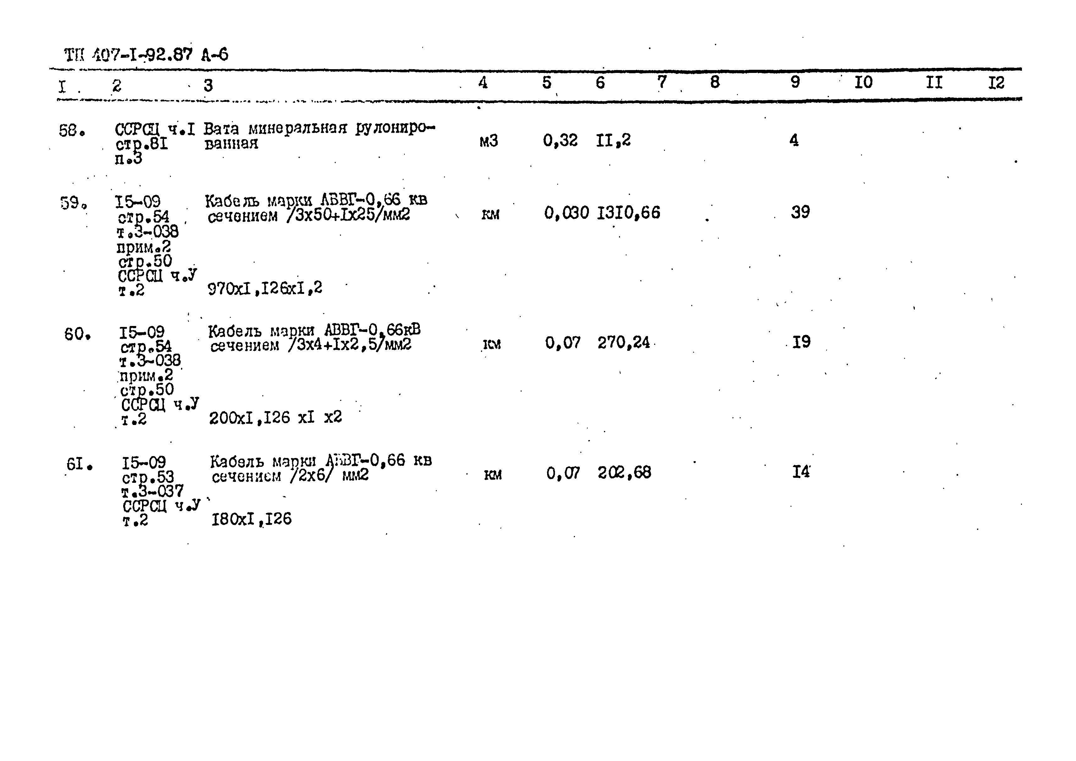 Типовой проект 407-1-92.87