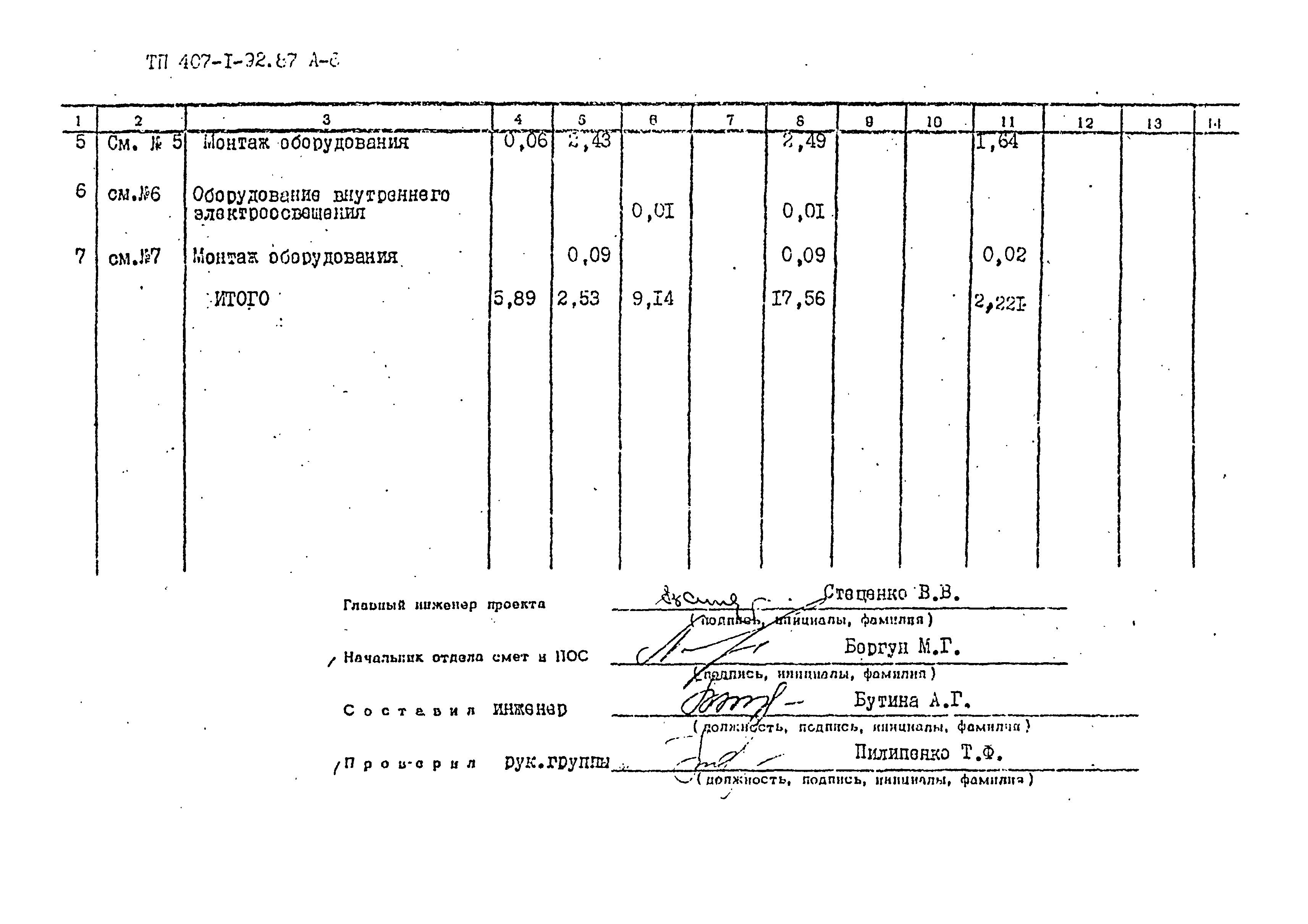 Типовой проект 407-1-92.87