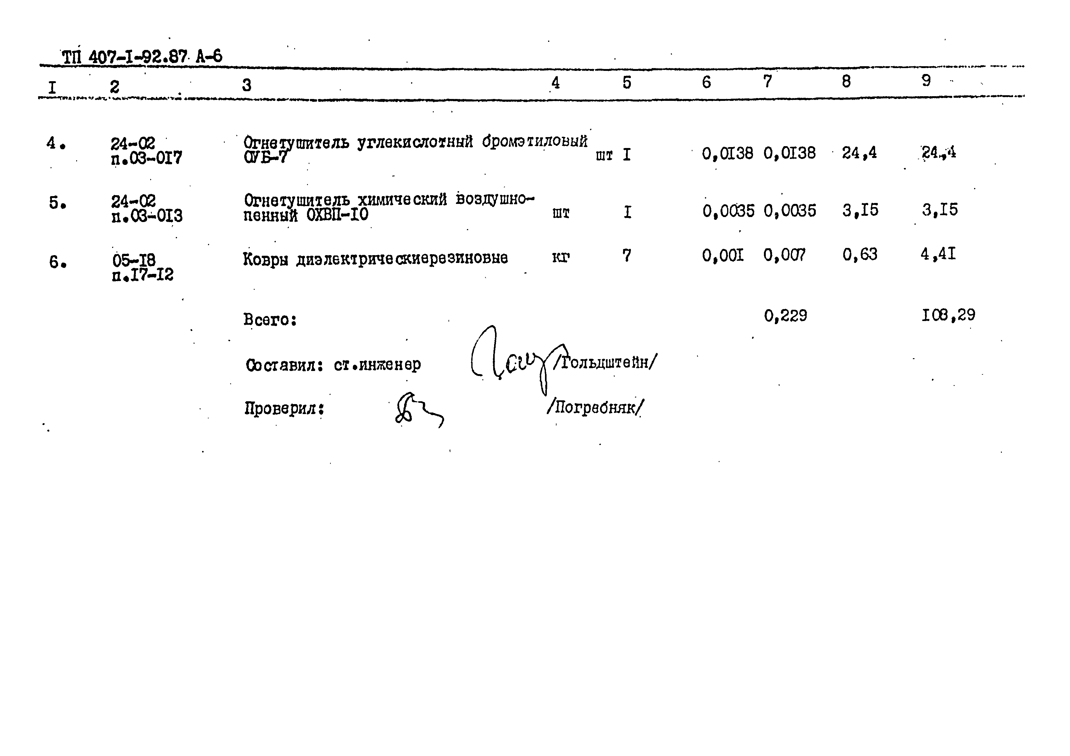 Типовой проект 407-1-92.87